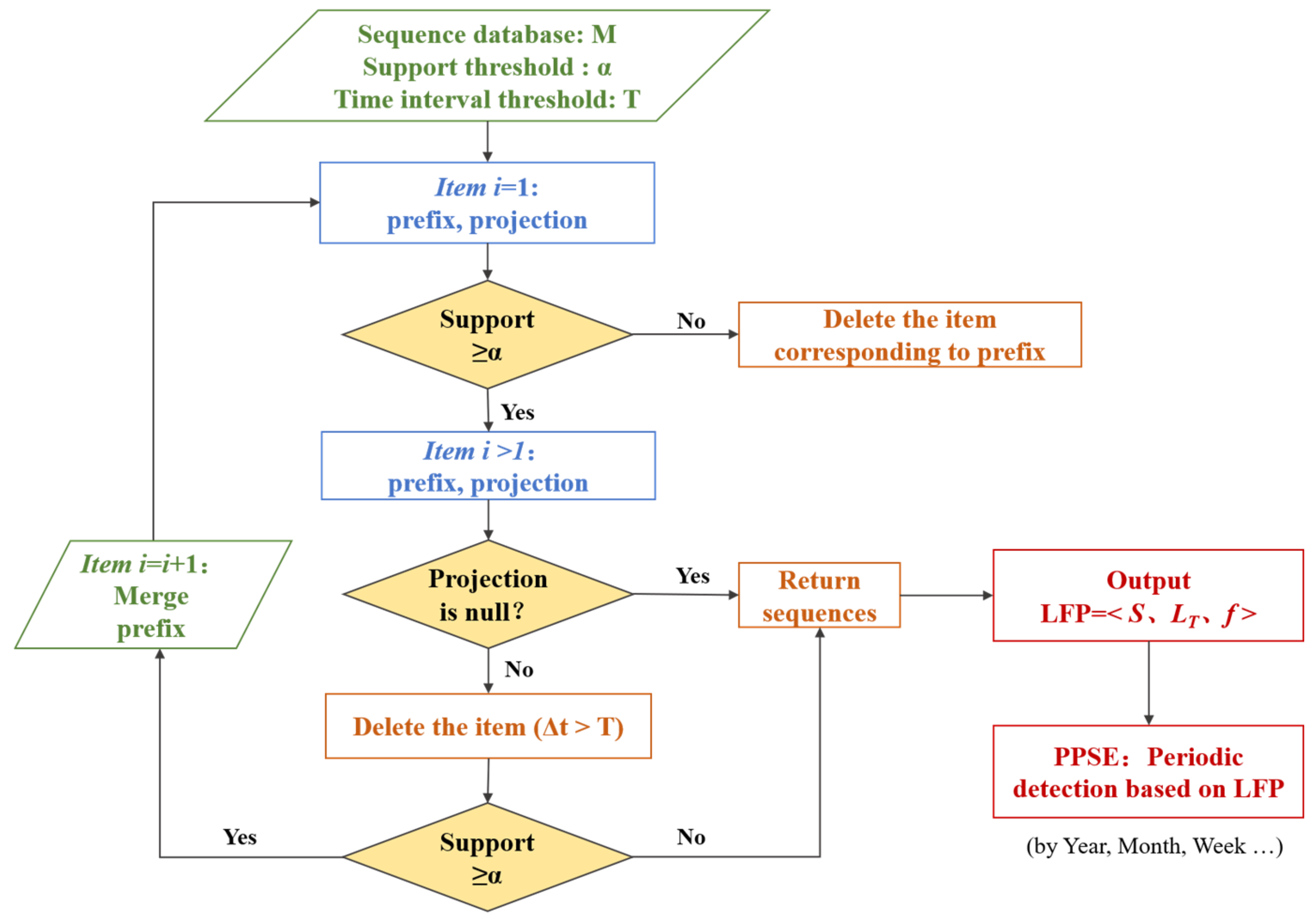 Ijgi 09 00441 g004 Ijgi 09 00441 g004