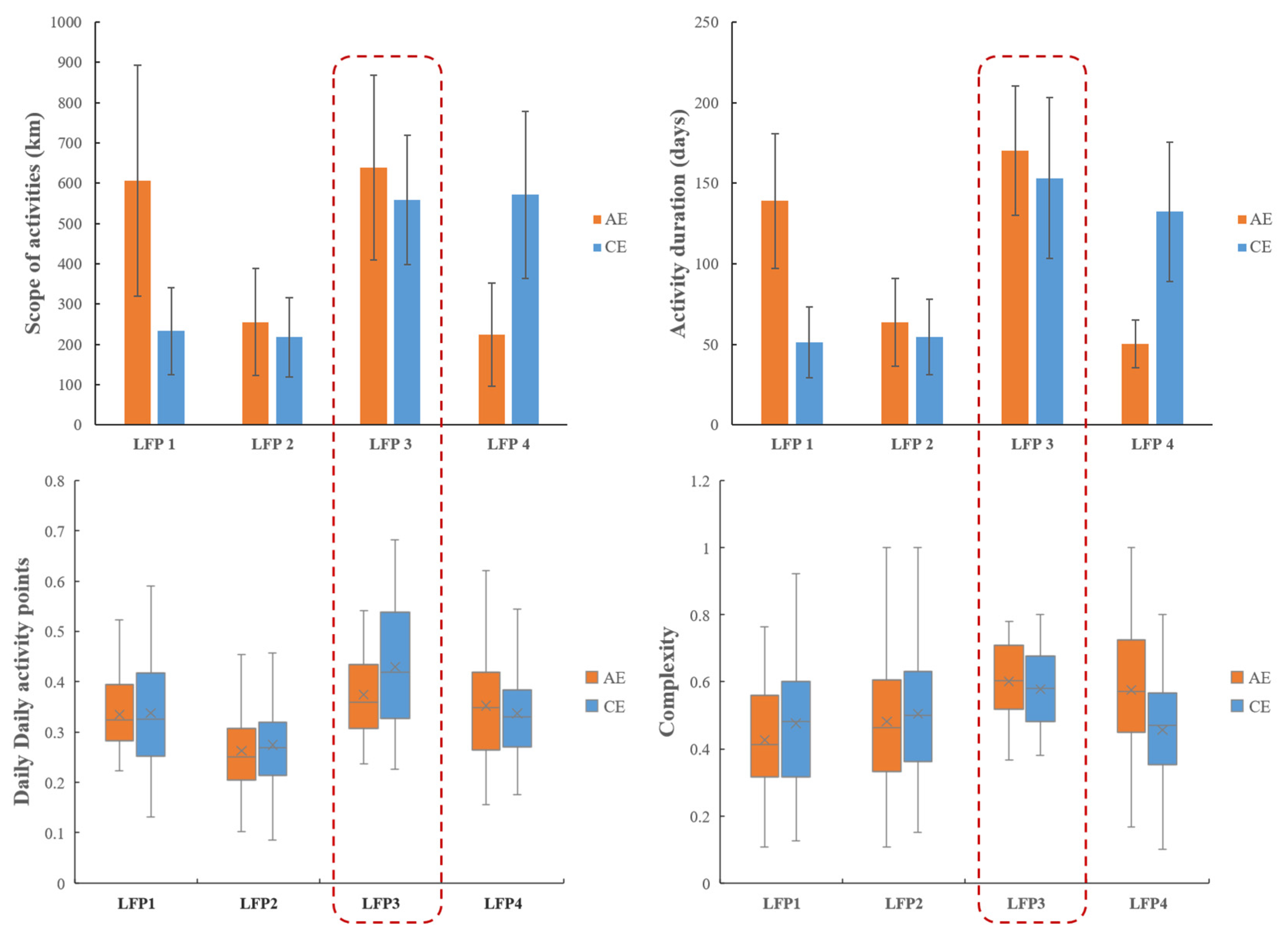 Ijgi 09 00441 g007 Ijgi 09 00441 g007