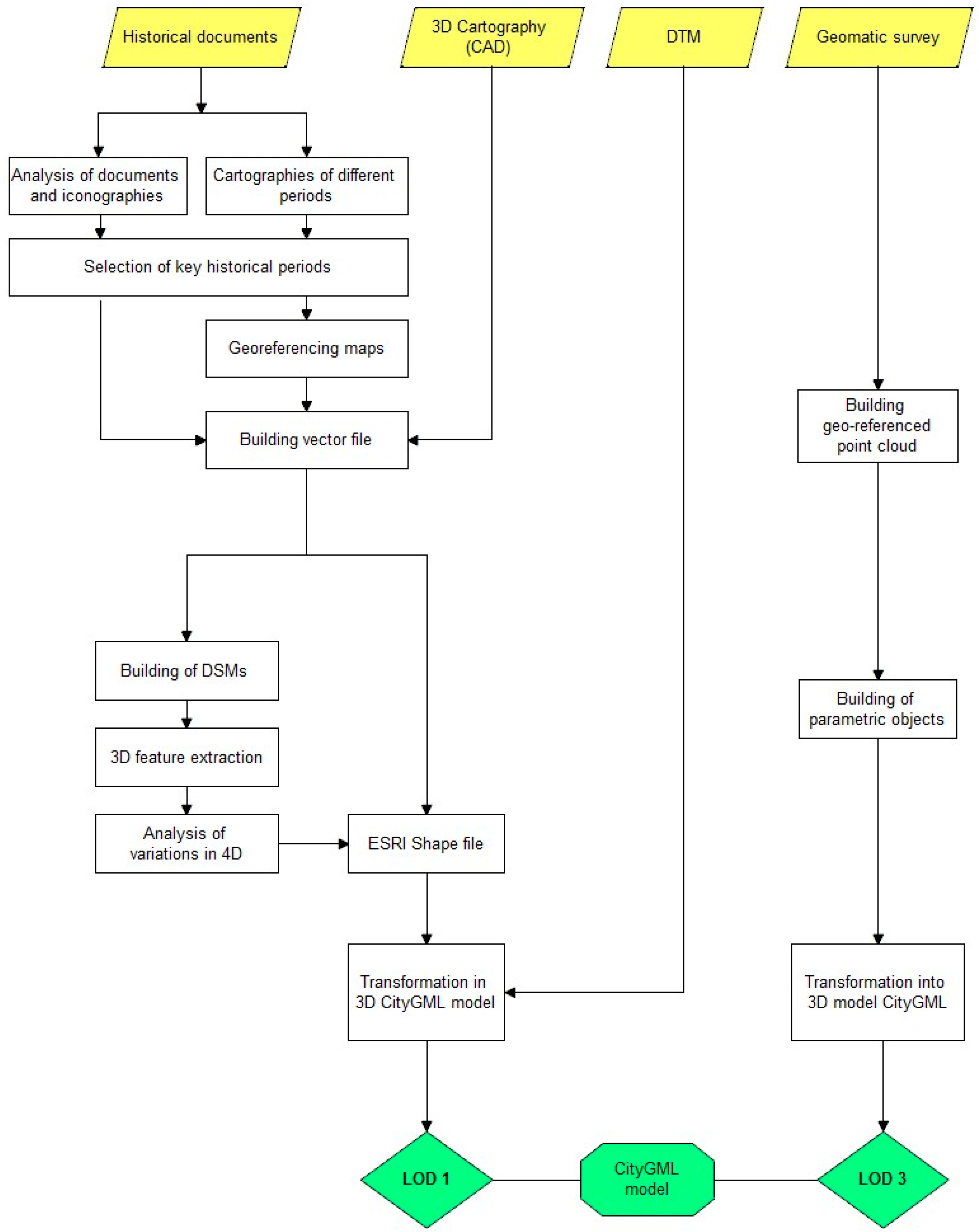 Ijgi 09 00449 g001 550