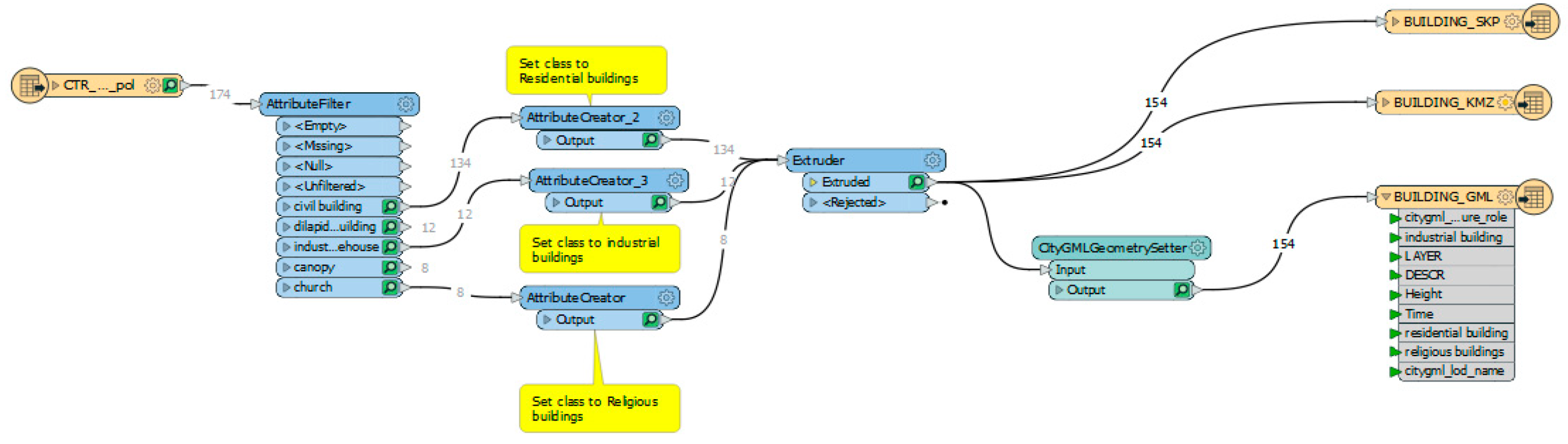 Ijgi 09 00449 g017 550