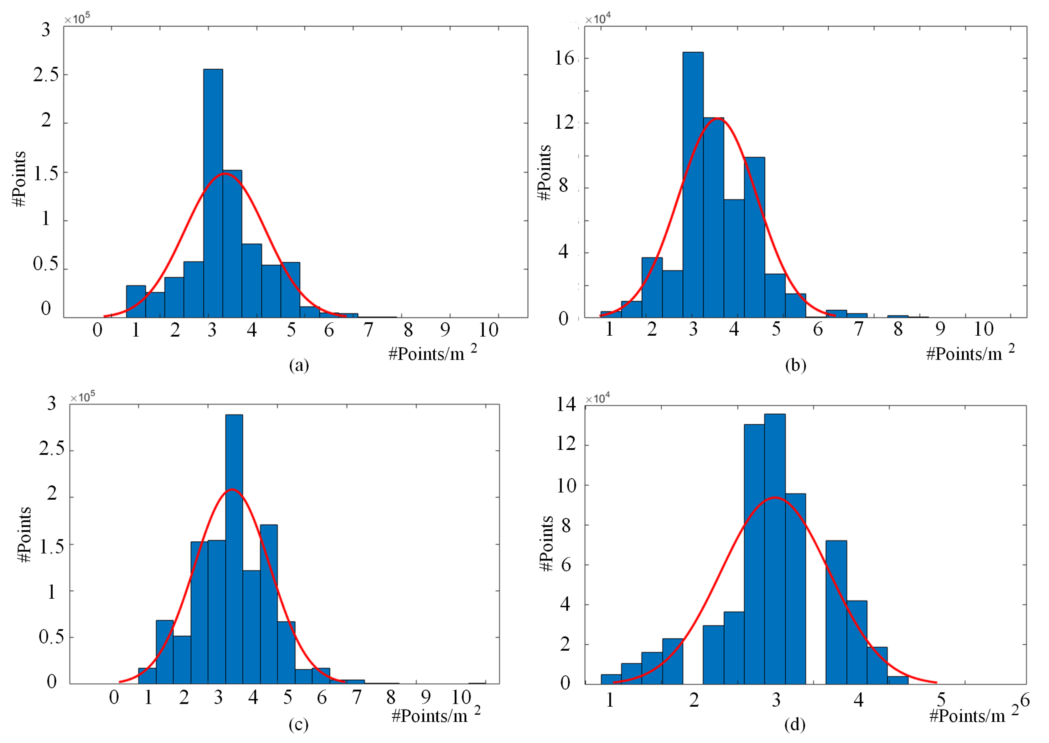 Ijgi 09 00450 g004 550