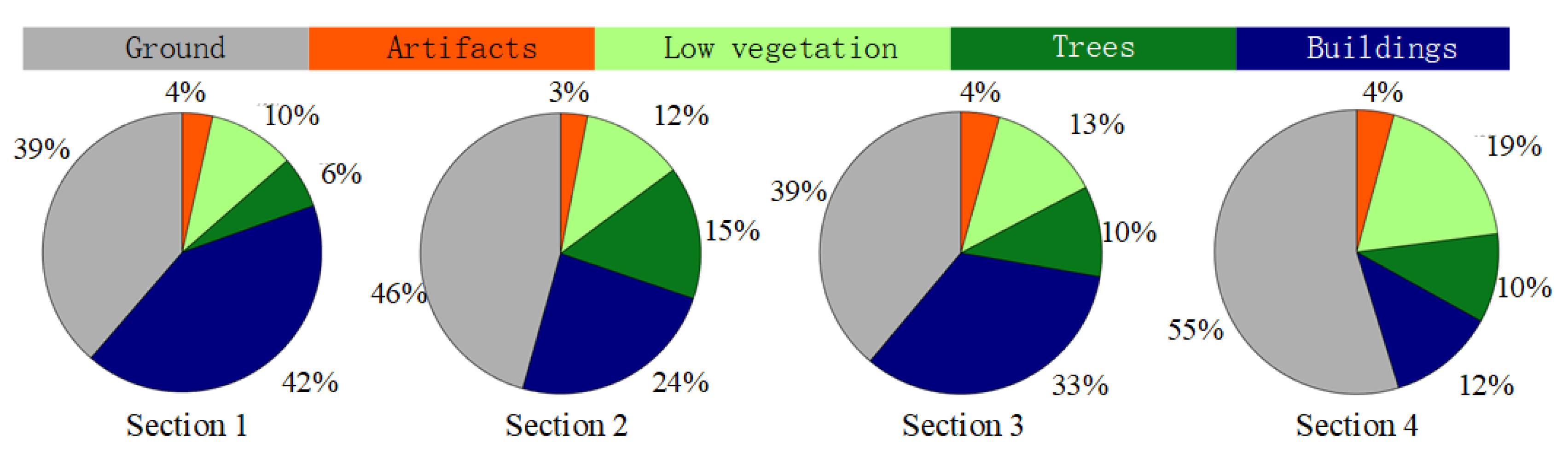 Ijgi 09 00450 g005 550