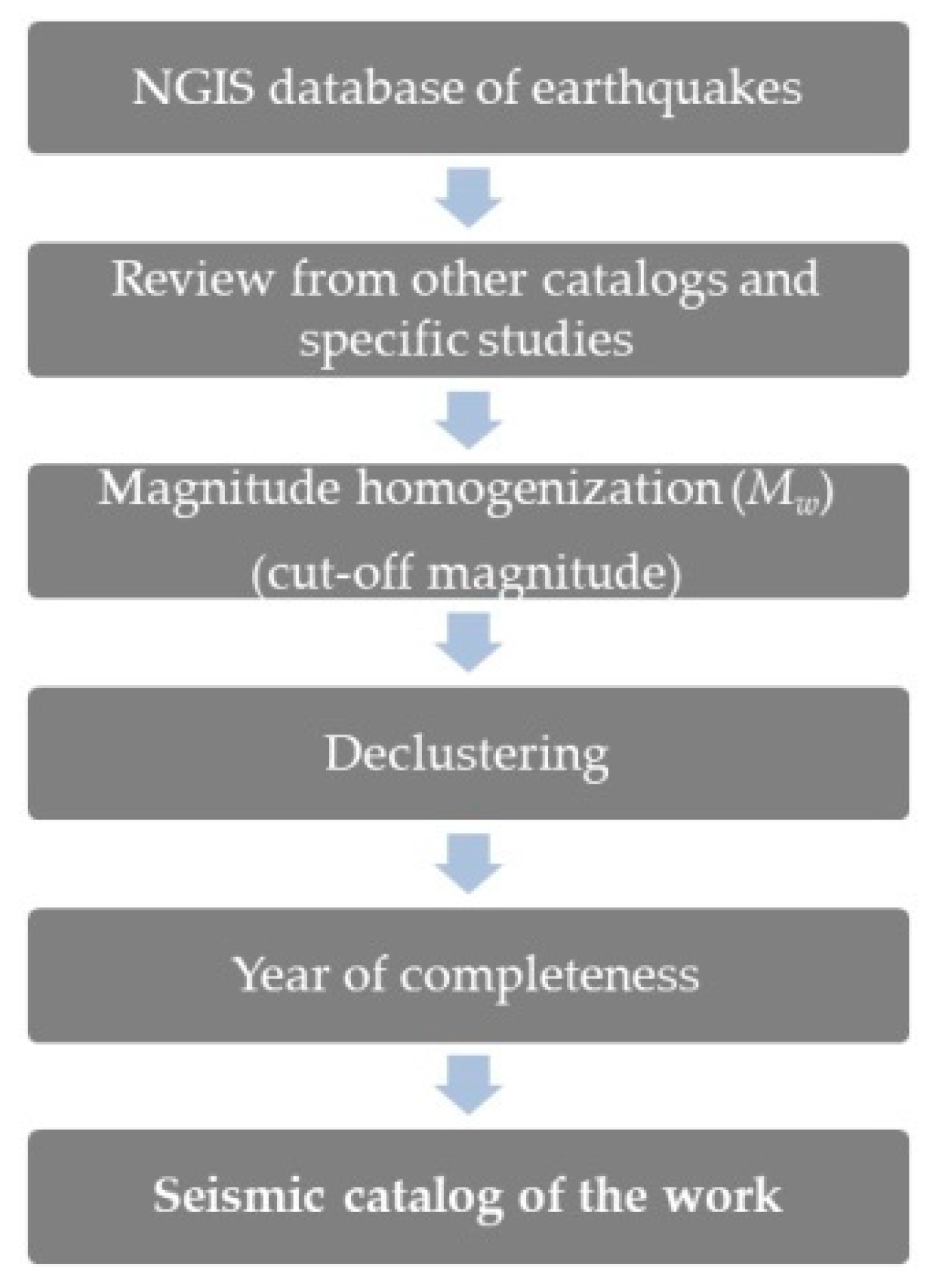 Ijgi 09 00452 g002 550