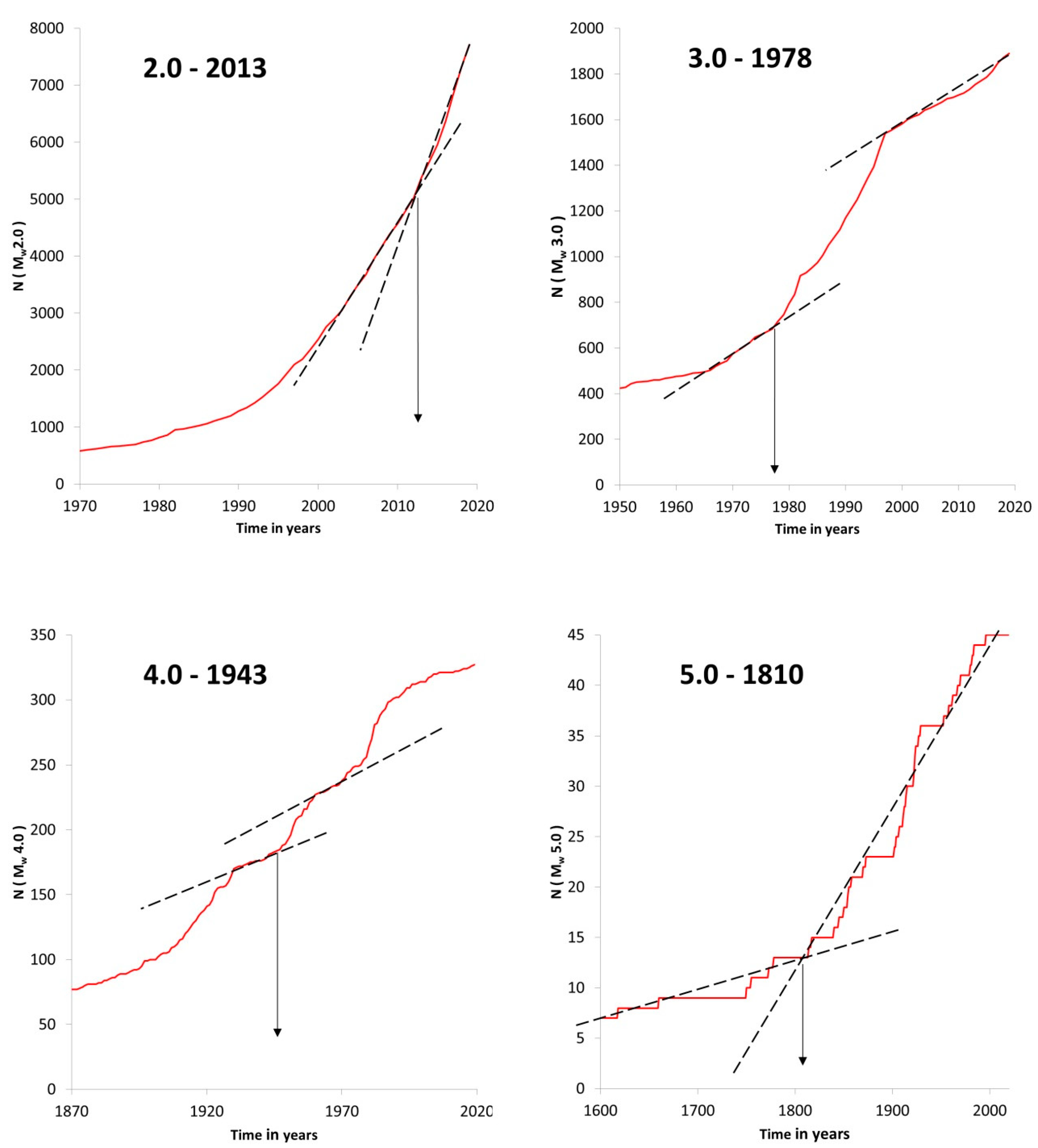 Ijgi 09 00452 g006 550