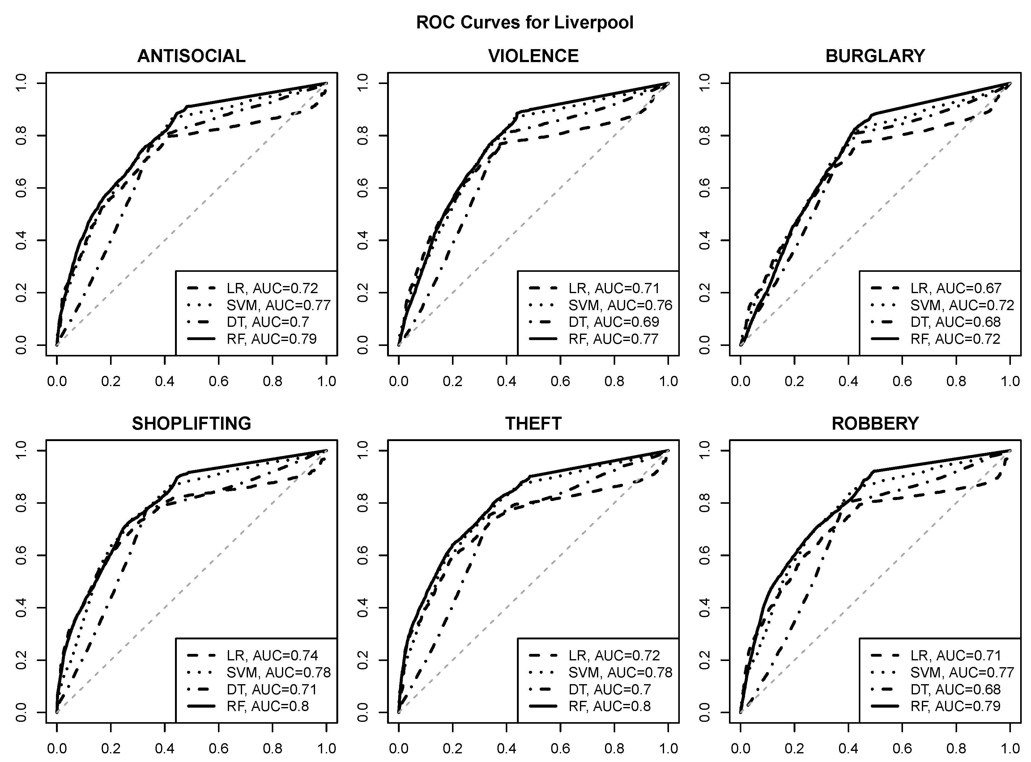 Ijgi 09 00459 g007 Ijgi 09 00459 g007