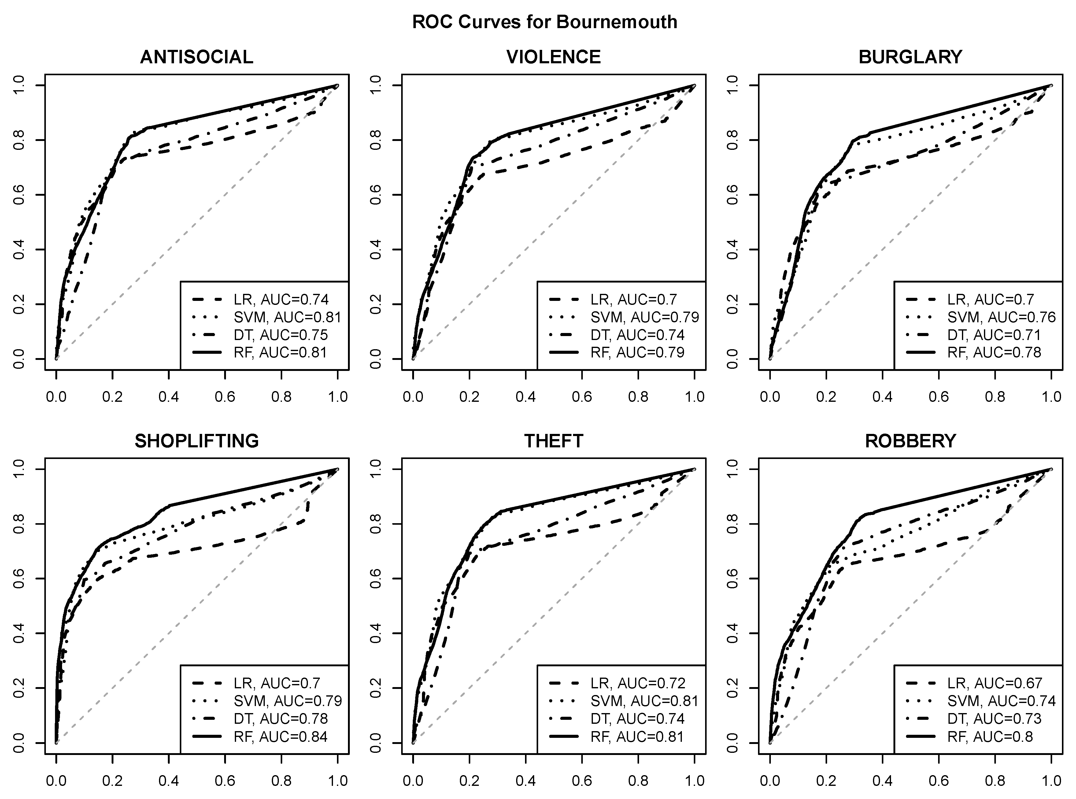 Ijgi 09 00459 g008 Ijgi 09 00459 g008