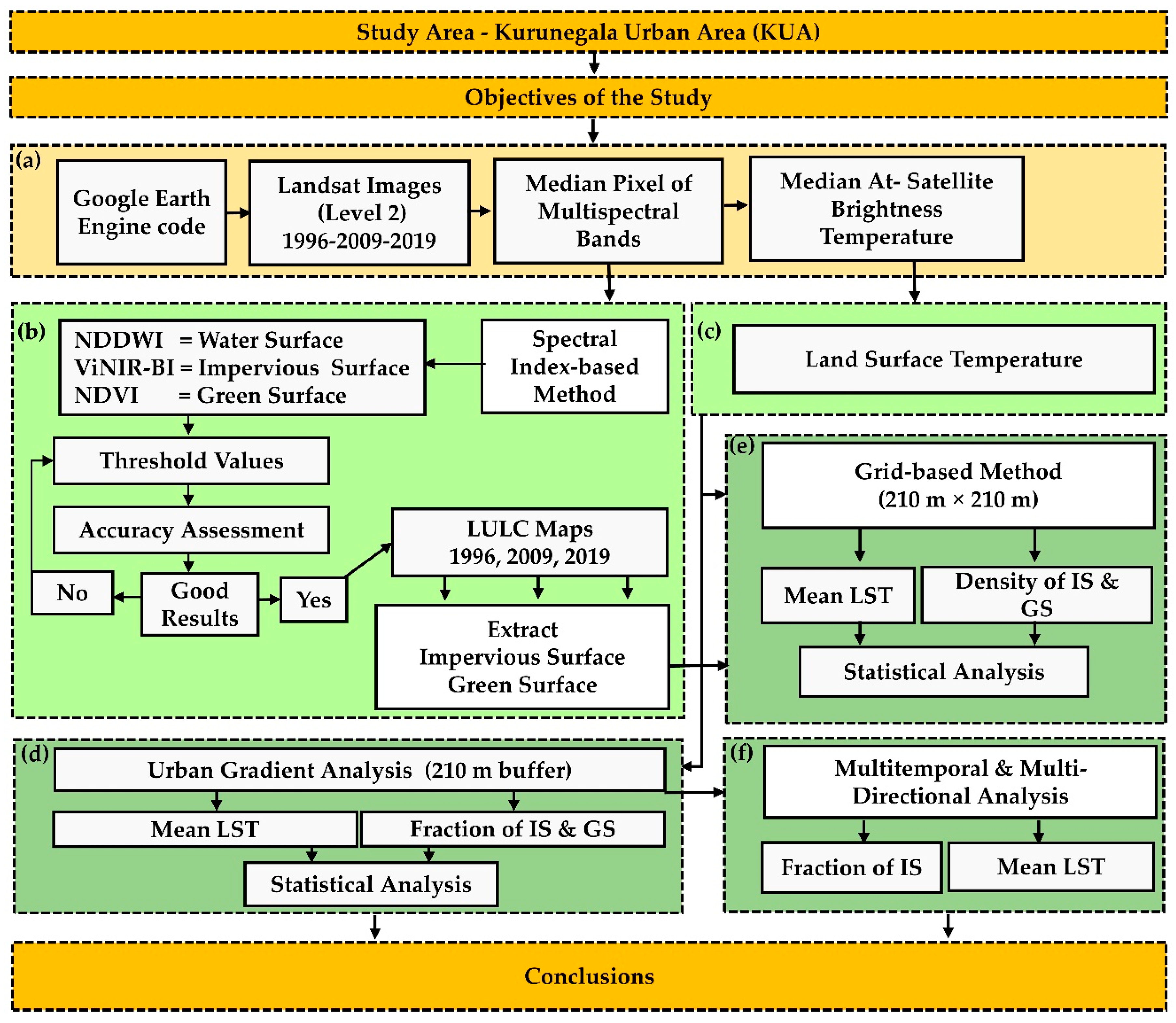 Ijgi 09 00461 g002 Ijgi 09 00461 g002