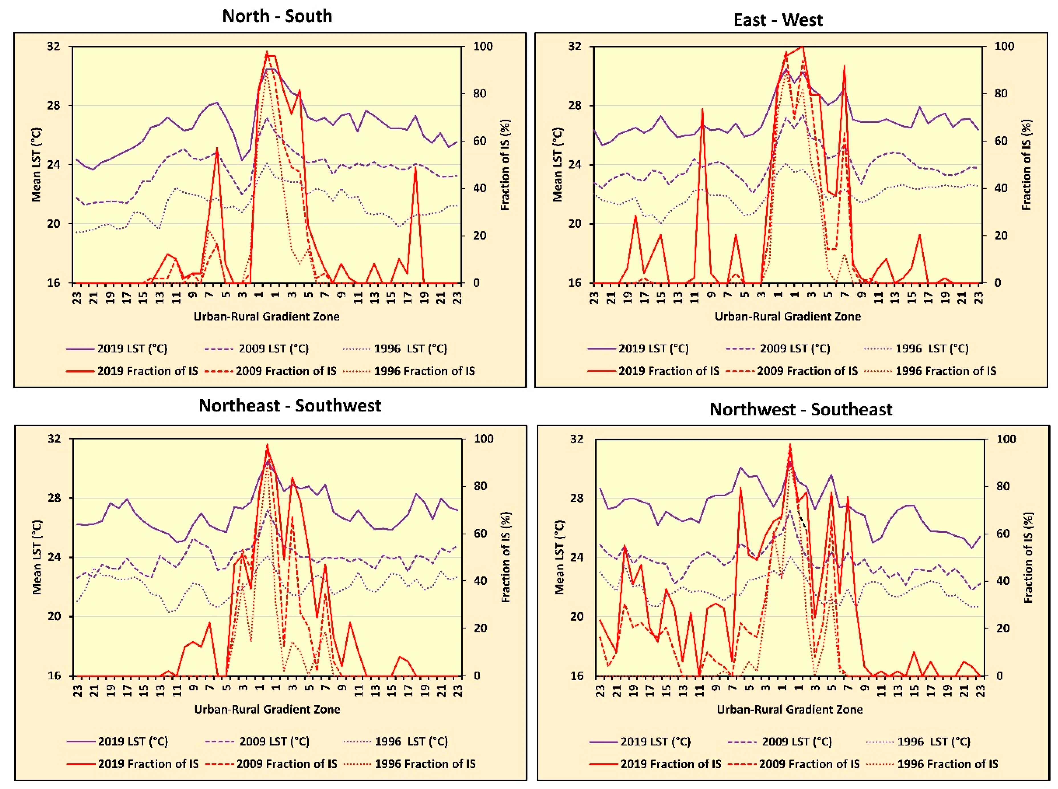 Ijgi 09 00461 g006 Ijgi 09 00461 g006