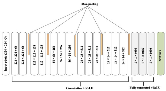 Ijgi 09 00464 g004 550