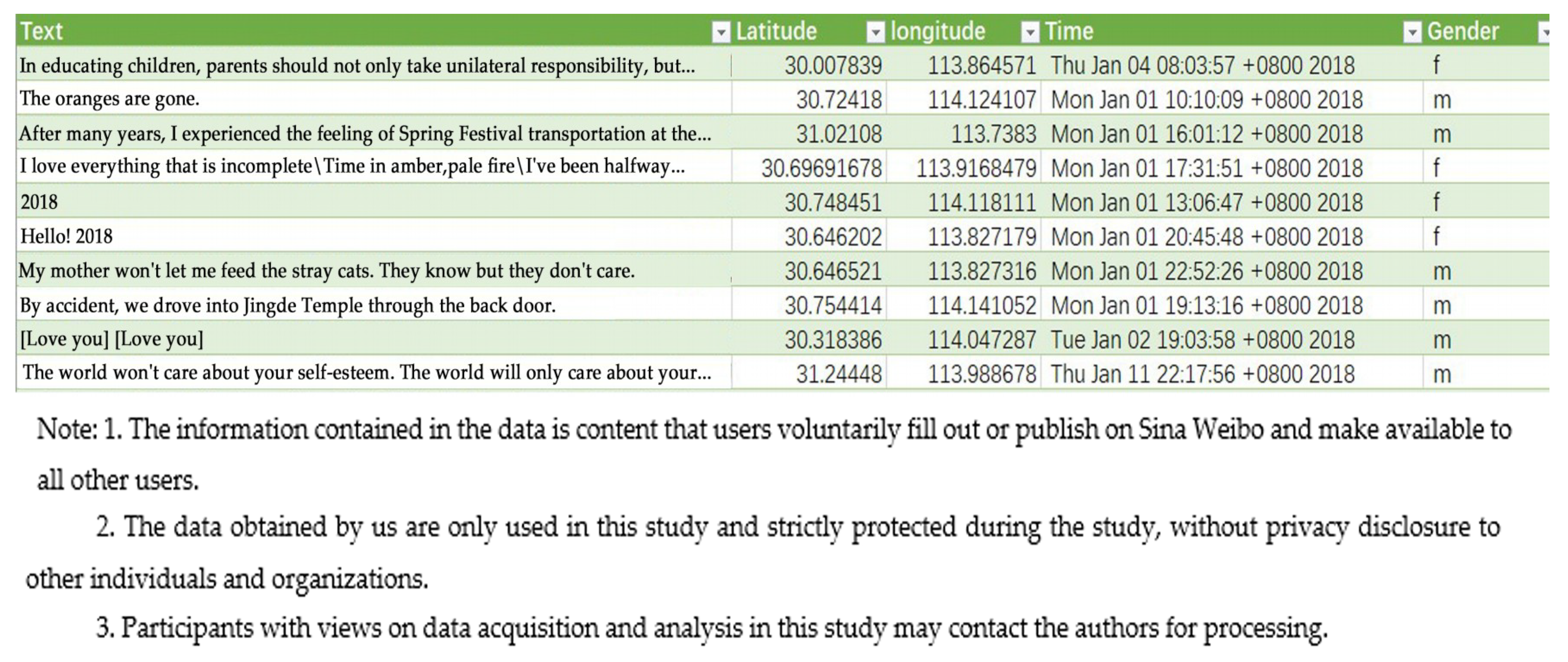Ijgi 09 00465 g002 Ijgi 09 00465 g002