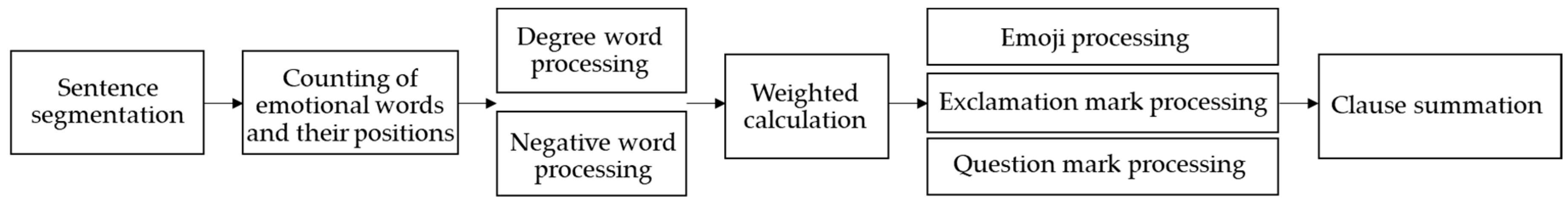 Ijgi 09 00465 g005 Ijgi 09 00465 g005