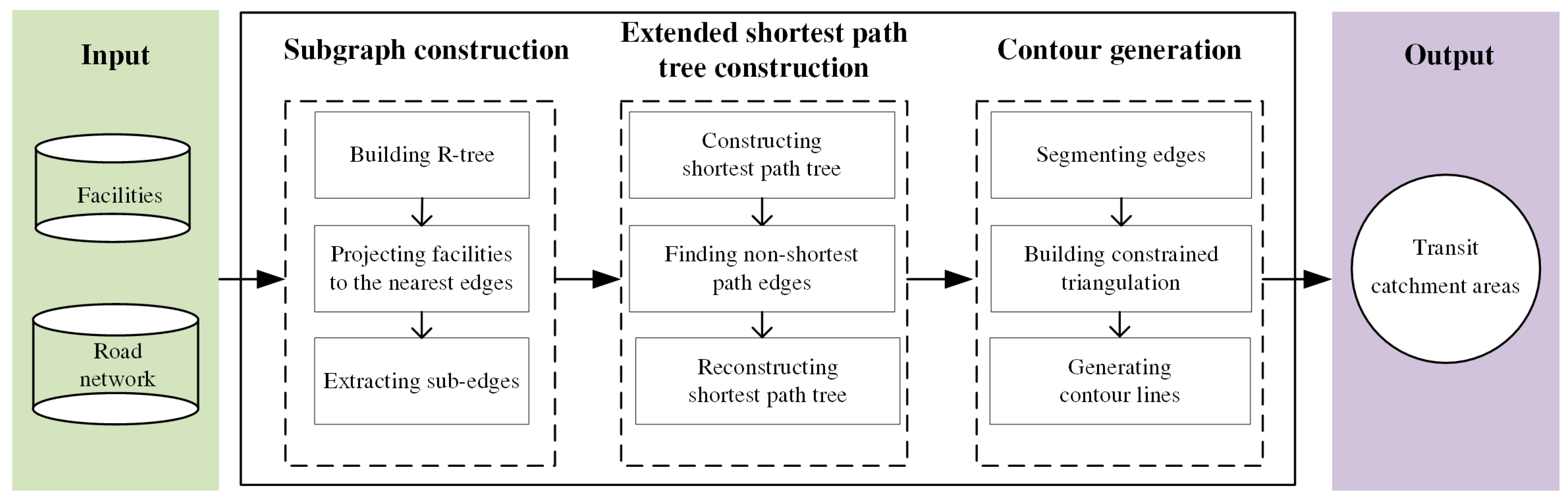 Ijgi 09 00467 g001 Ijgi 09 00467 g001