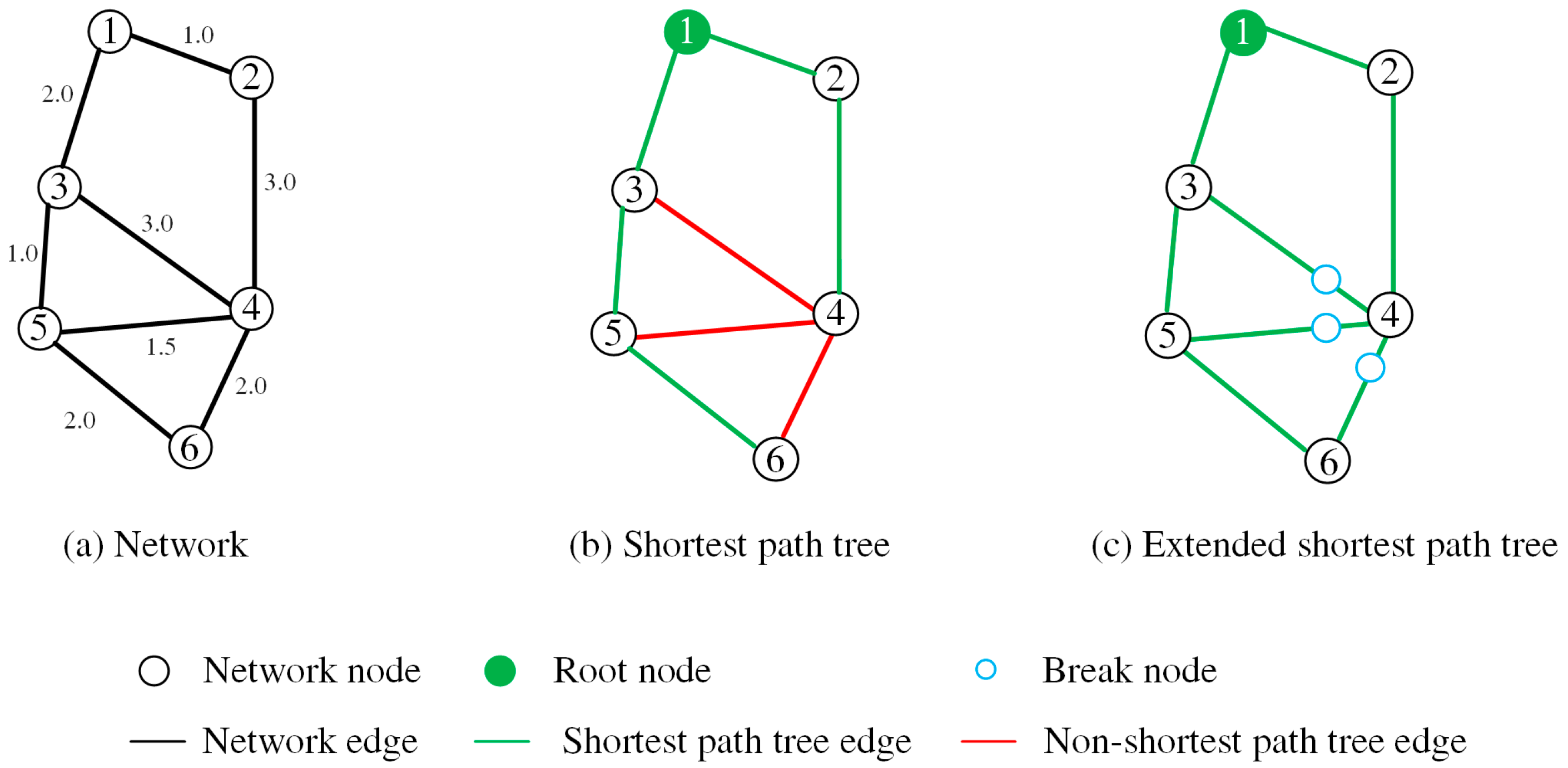 Ijgi 09 00467 g003 Ijgi 09 00467 g003