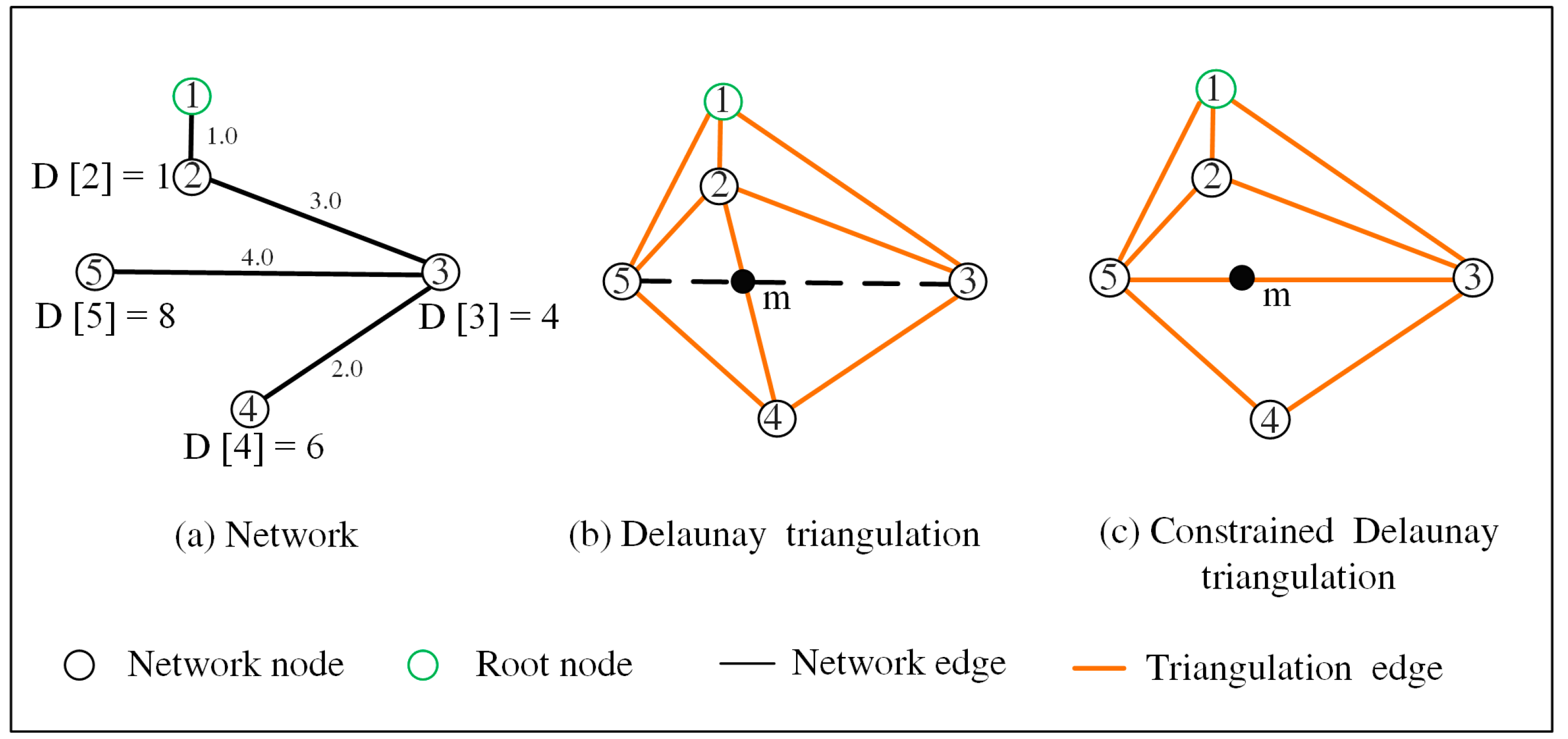 Ijgi 09 00467 g006 Ijgi 09 00467 g006