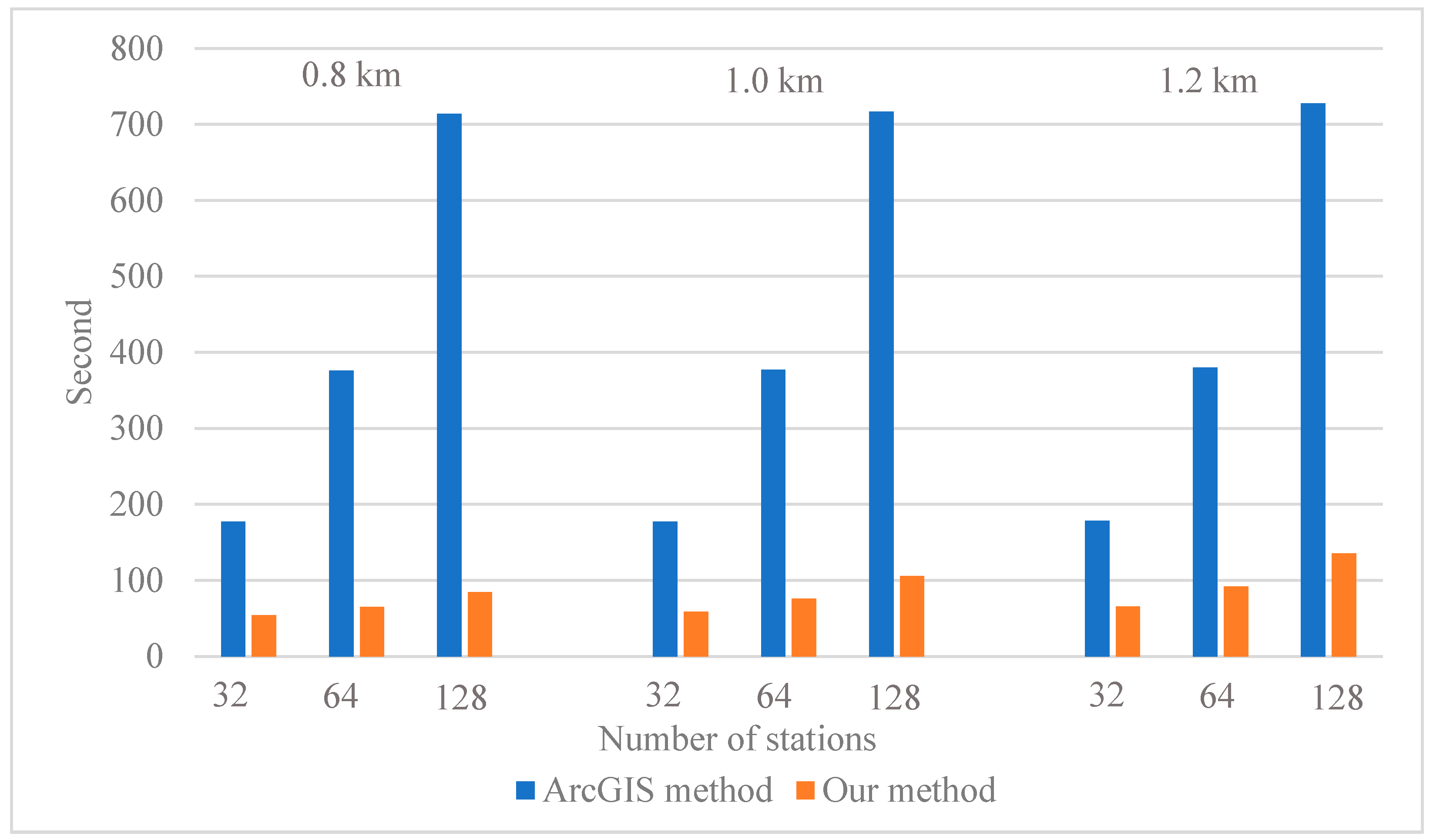 Ijgi 09 00467 g012 Ijgi 09 00467 g012