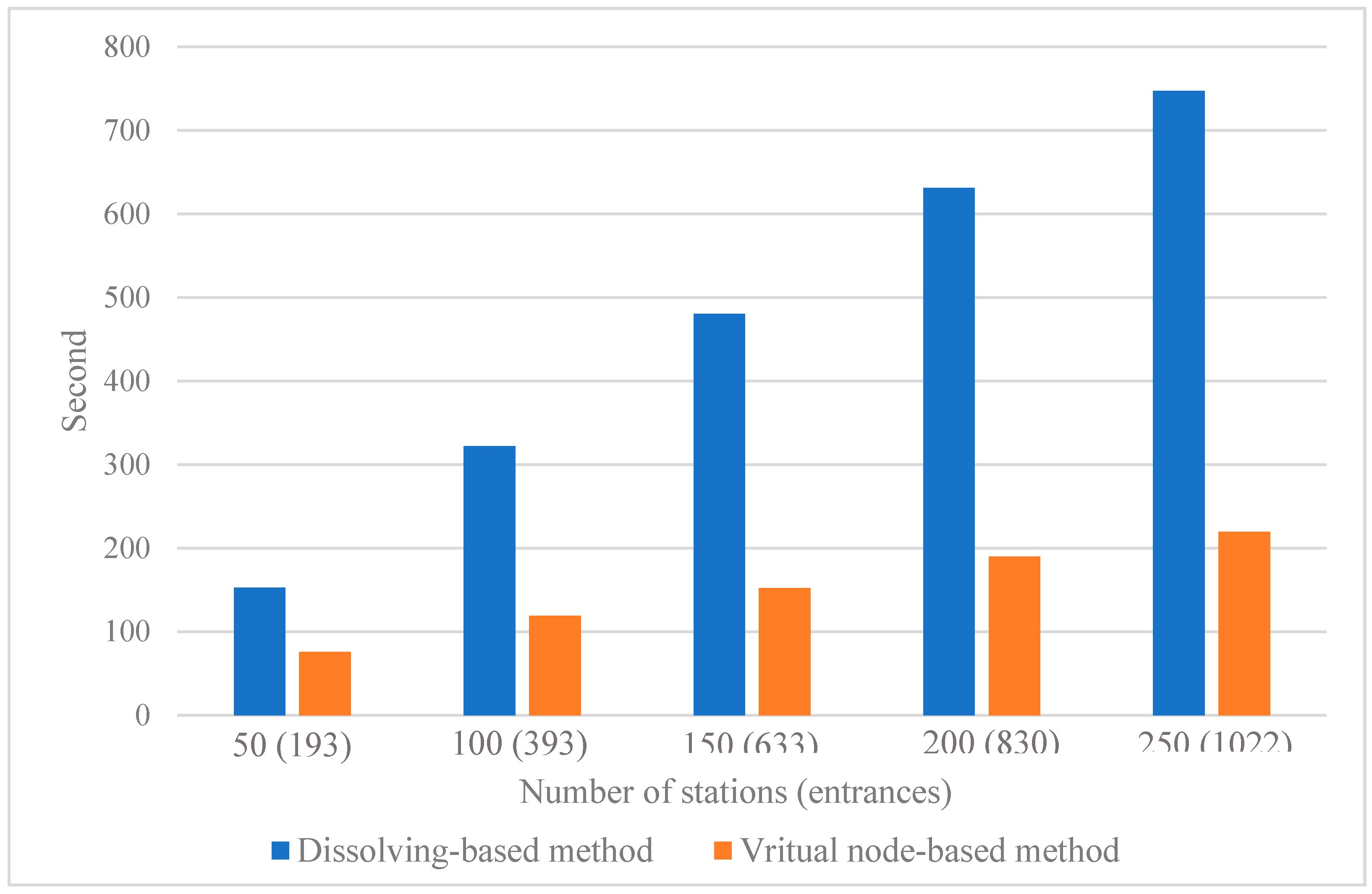 Ijgi 09 00467 g013 Ijgi 09 00467 g013