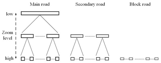 Ijgi 09 00471 g007 550