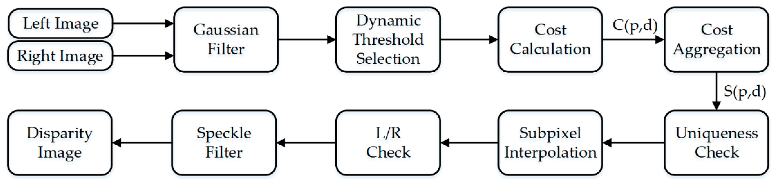 Ijgi 09 00472 g002 Ijgi 09 00472 g002