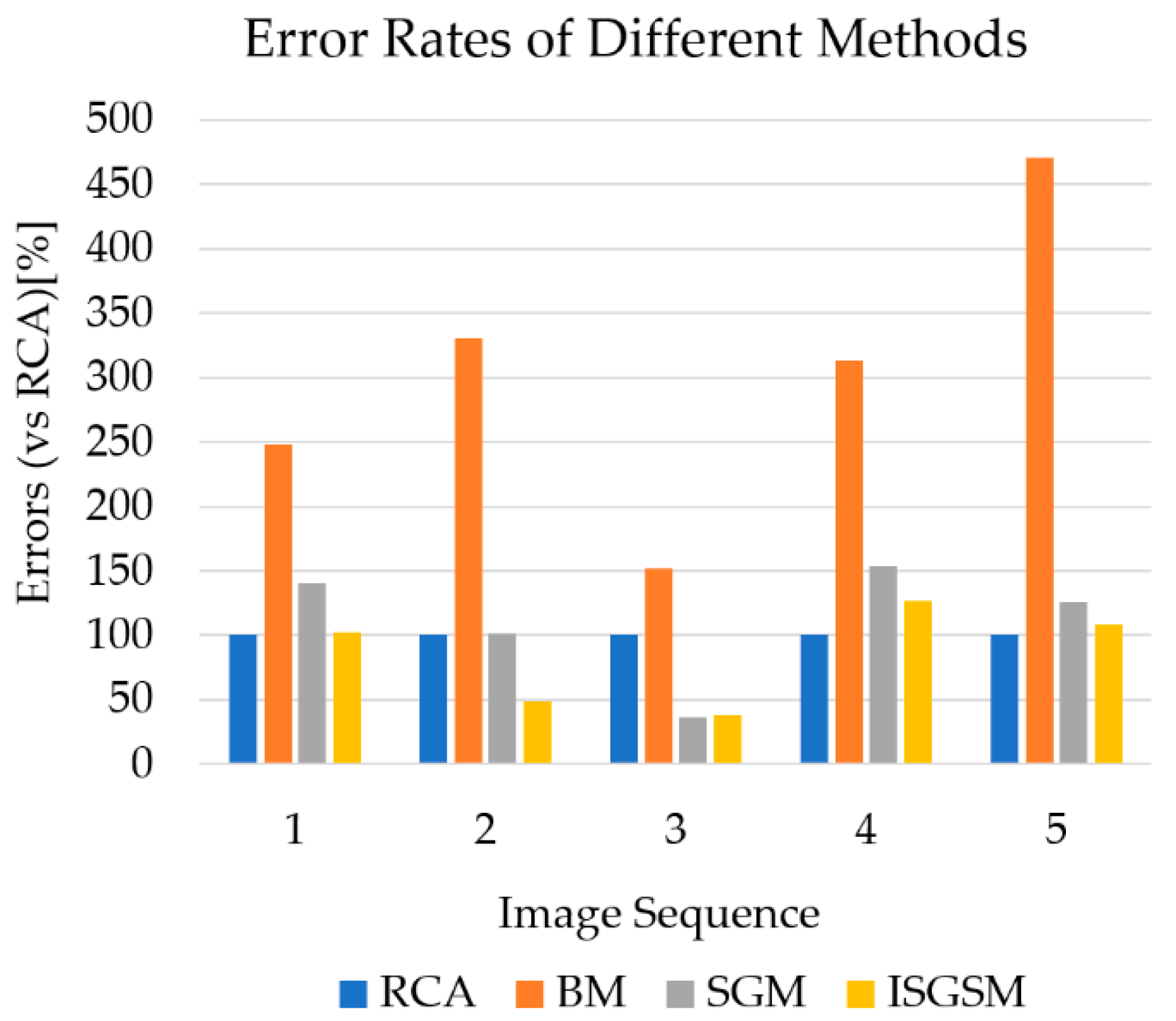 Ijgi 09 00472 g007 Ijgi 09 00472 g007