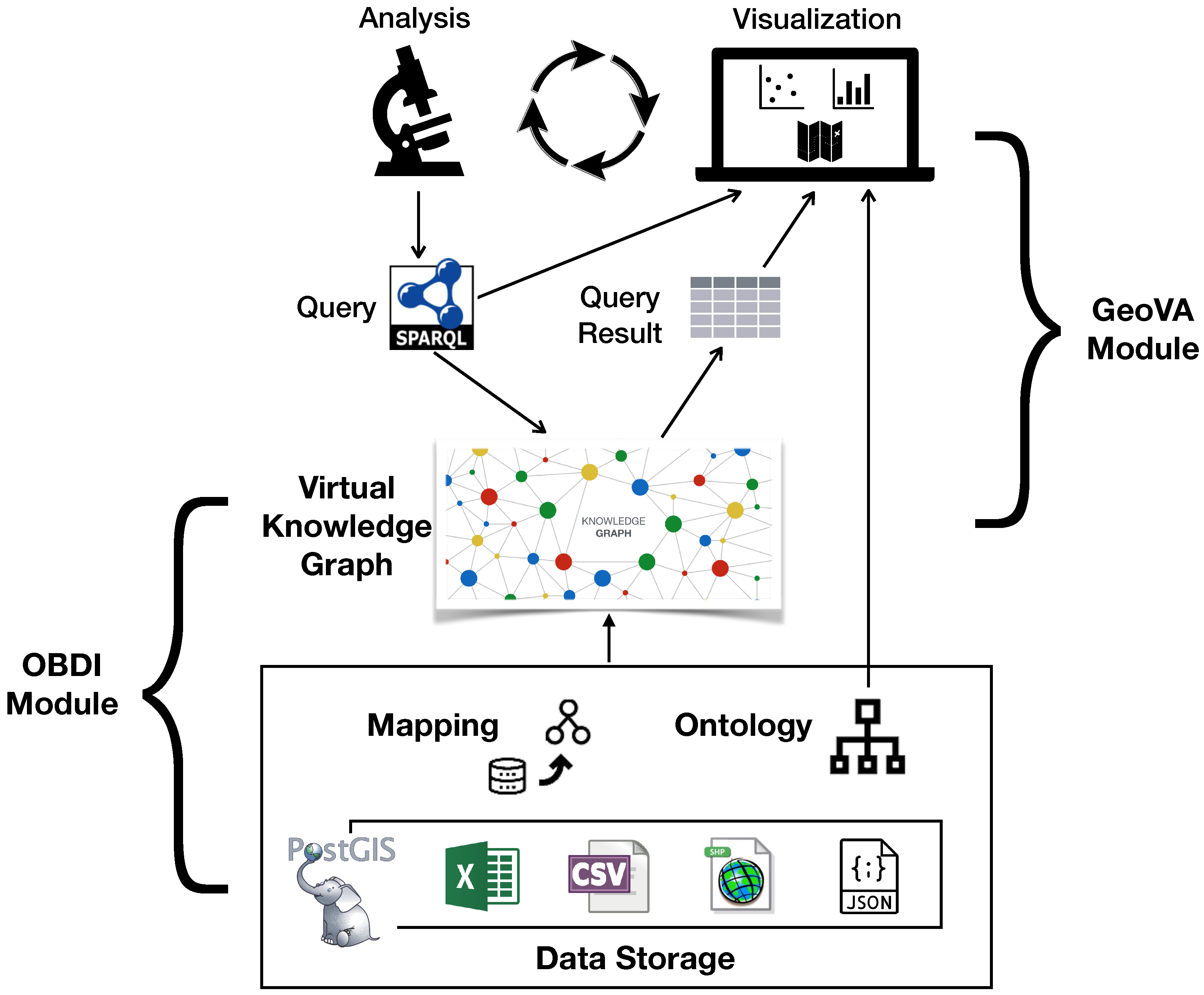 Managing Databases  Stardog Documentation Latest