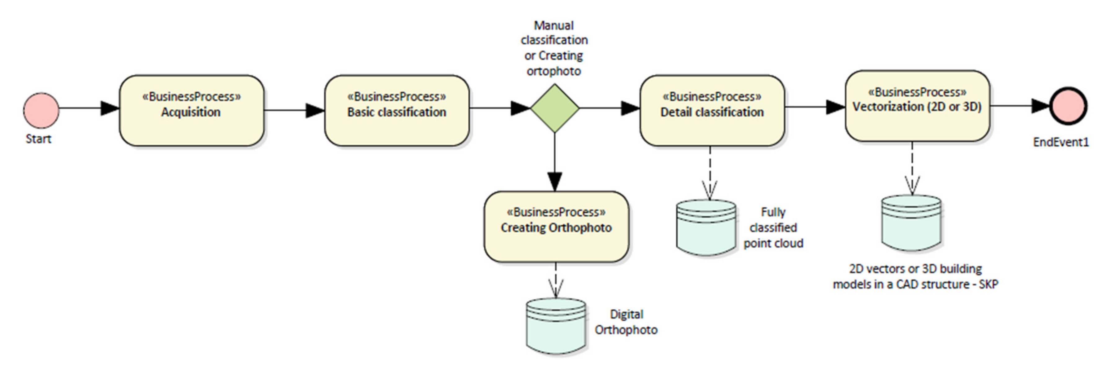 Ijgi 09 00476 g002 Ijgi 09 00476 g002
