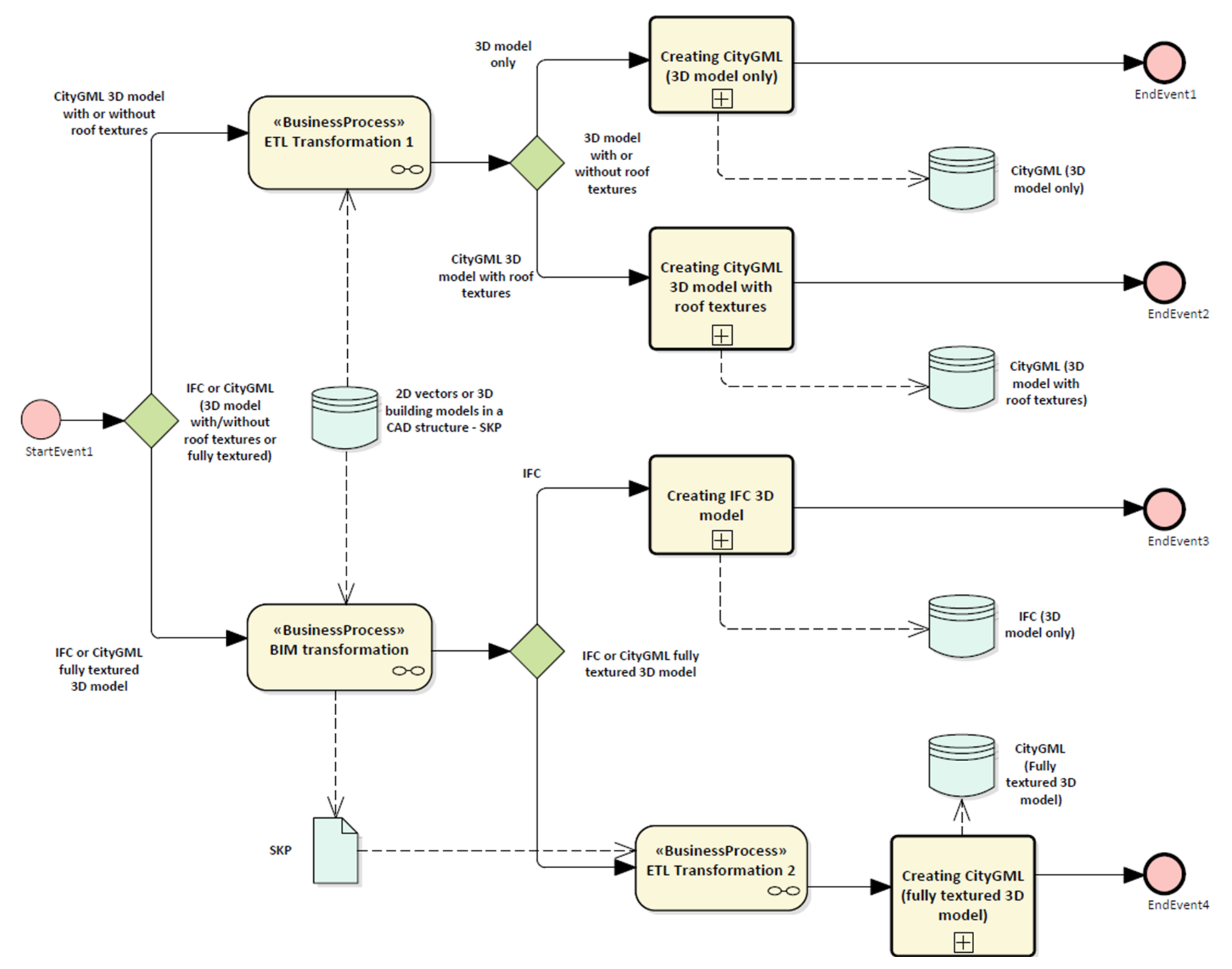 Ijgi 09 00476 g003 Ijgi 09 00476 g003