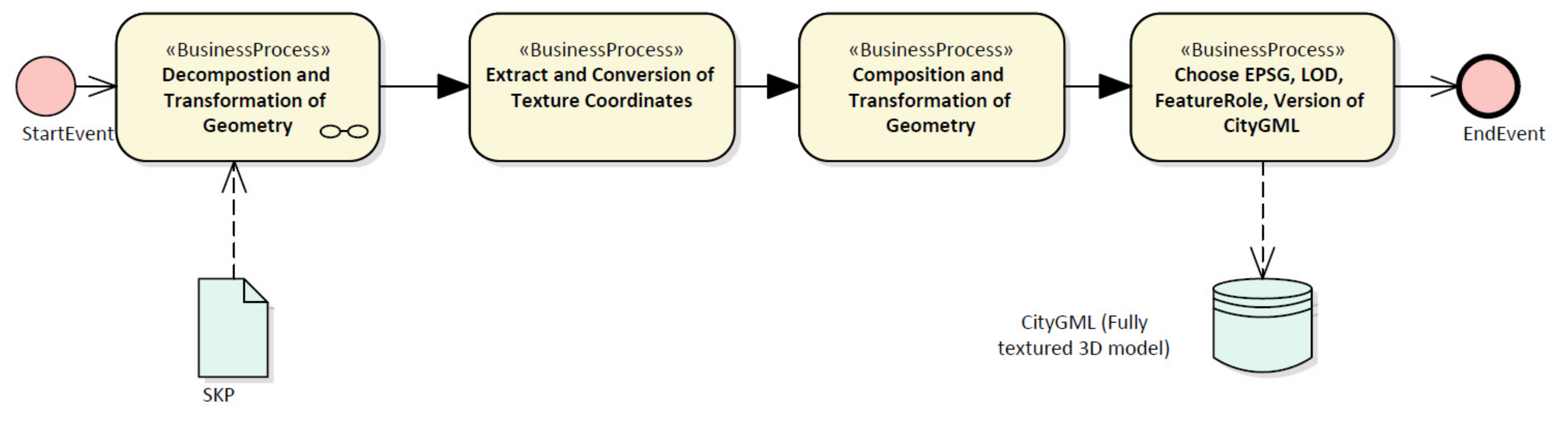 Ijgi 09 00476 g005 Ijgi 09 00476 g005