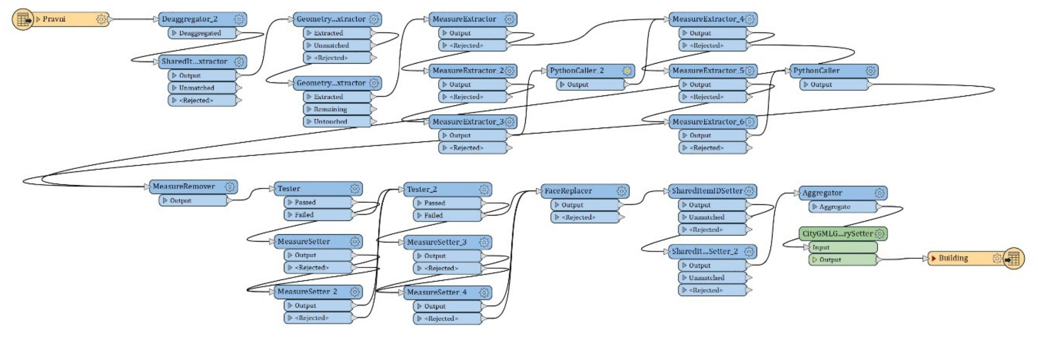 Ijgi 09 00476 g006 Ijgi 09 00476 g006