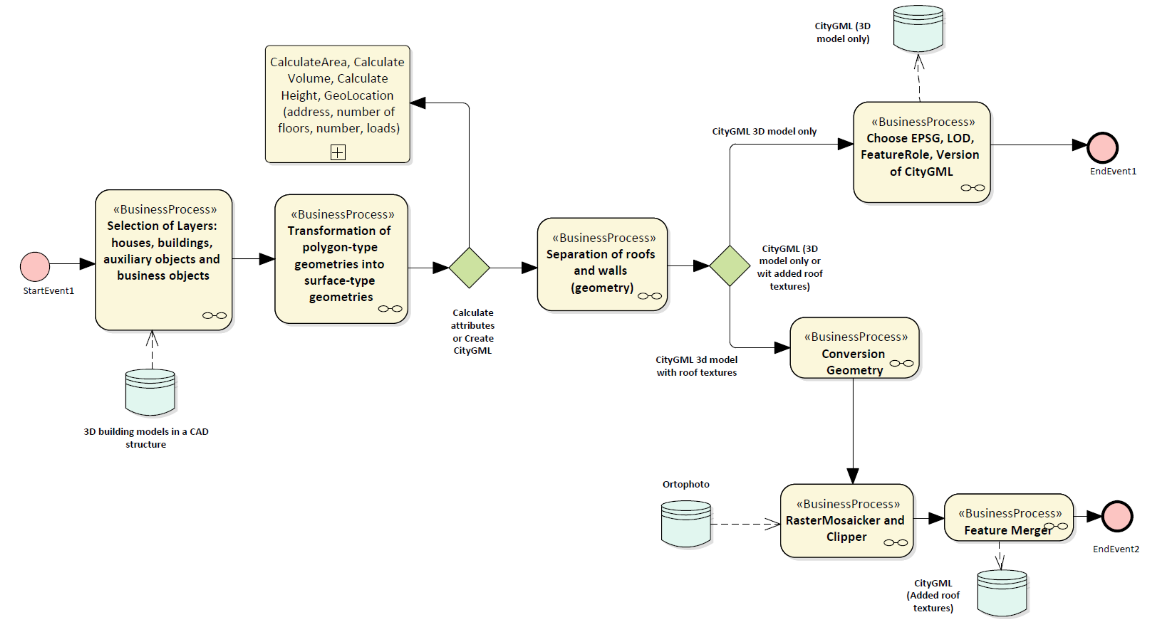 Ijgi 09 00476 g008 Ijgi 09 00476 g008