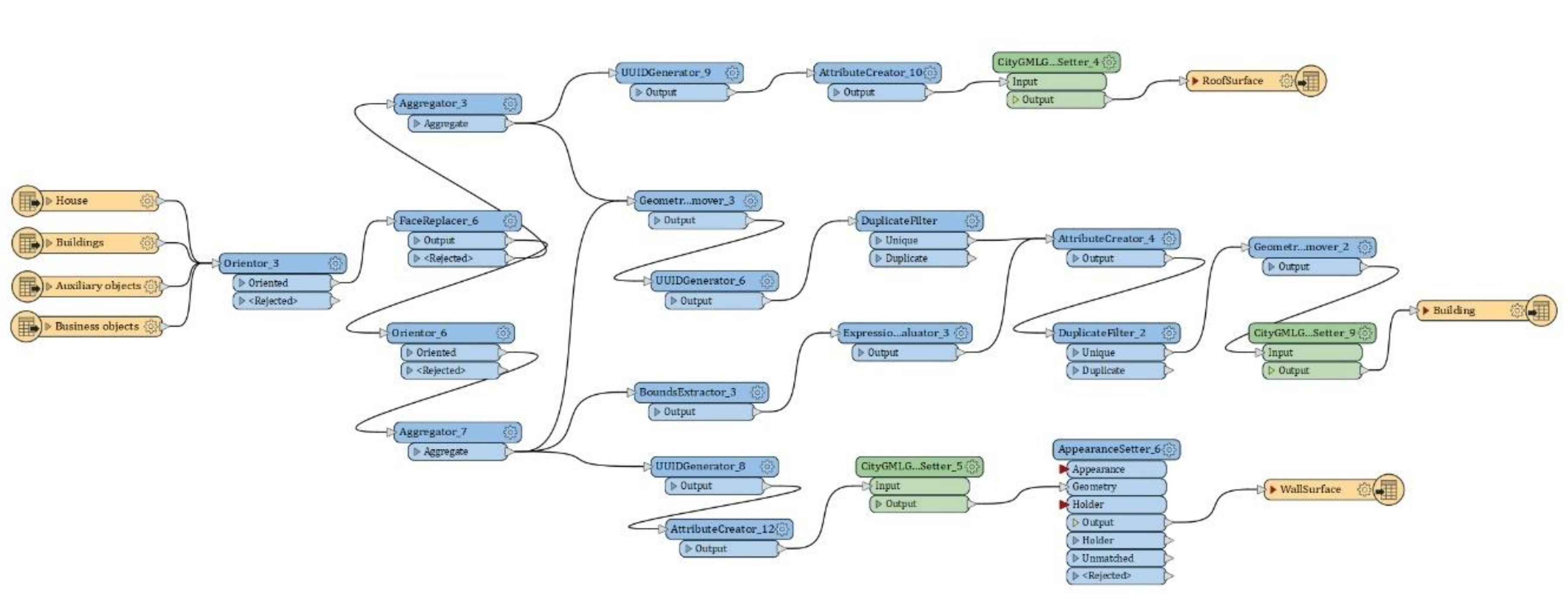 Ijgi 09 00476 g009 Ijgi 09 00476 g009