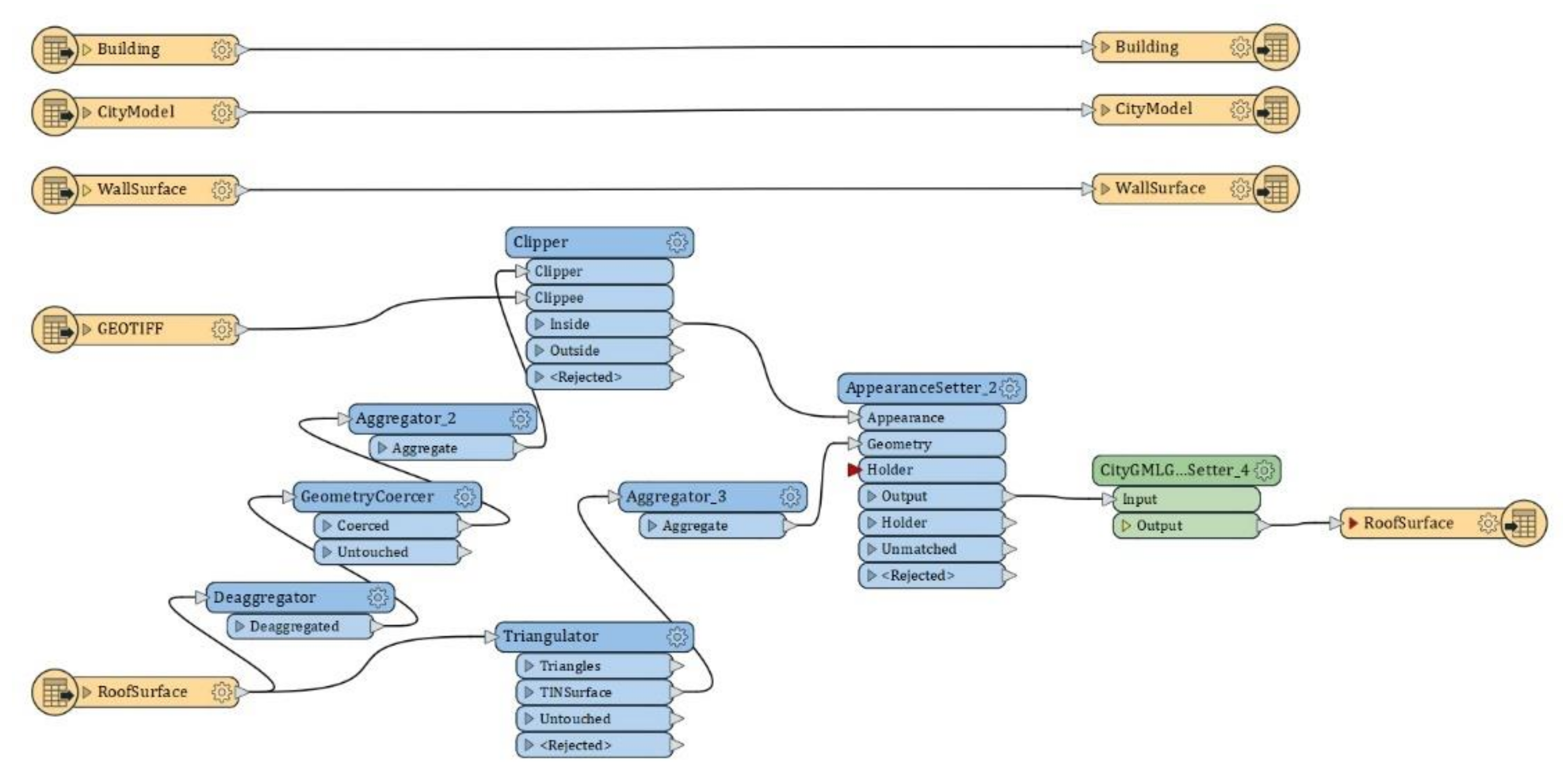 Ijgi 09 00476 g010 Ijgi 09 00476 g010