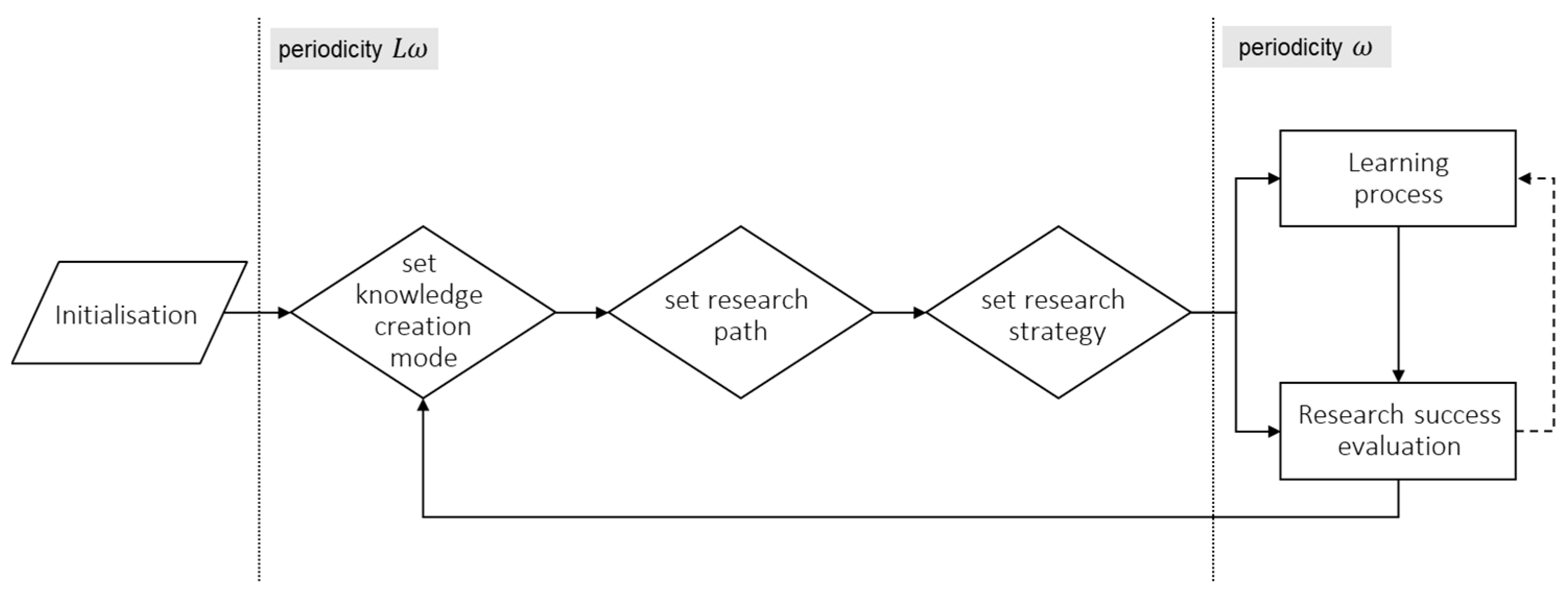 Ijgi 09 00477 g002 Ijgi 09 00477 g002