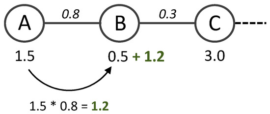 Ijgi 09 00477 g0a2 550
