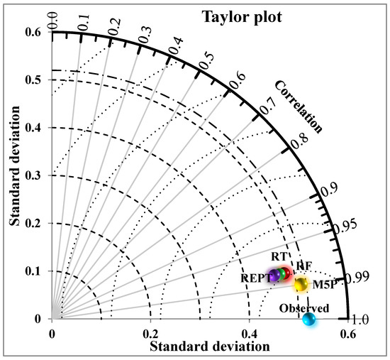 Ijgi 09 00479 g005 550