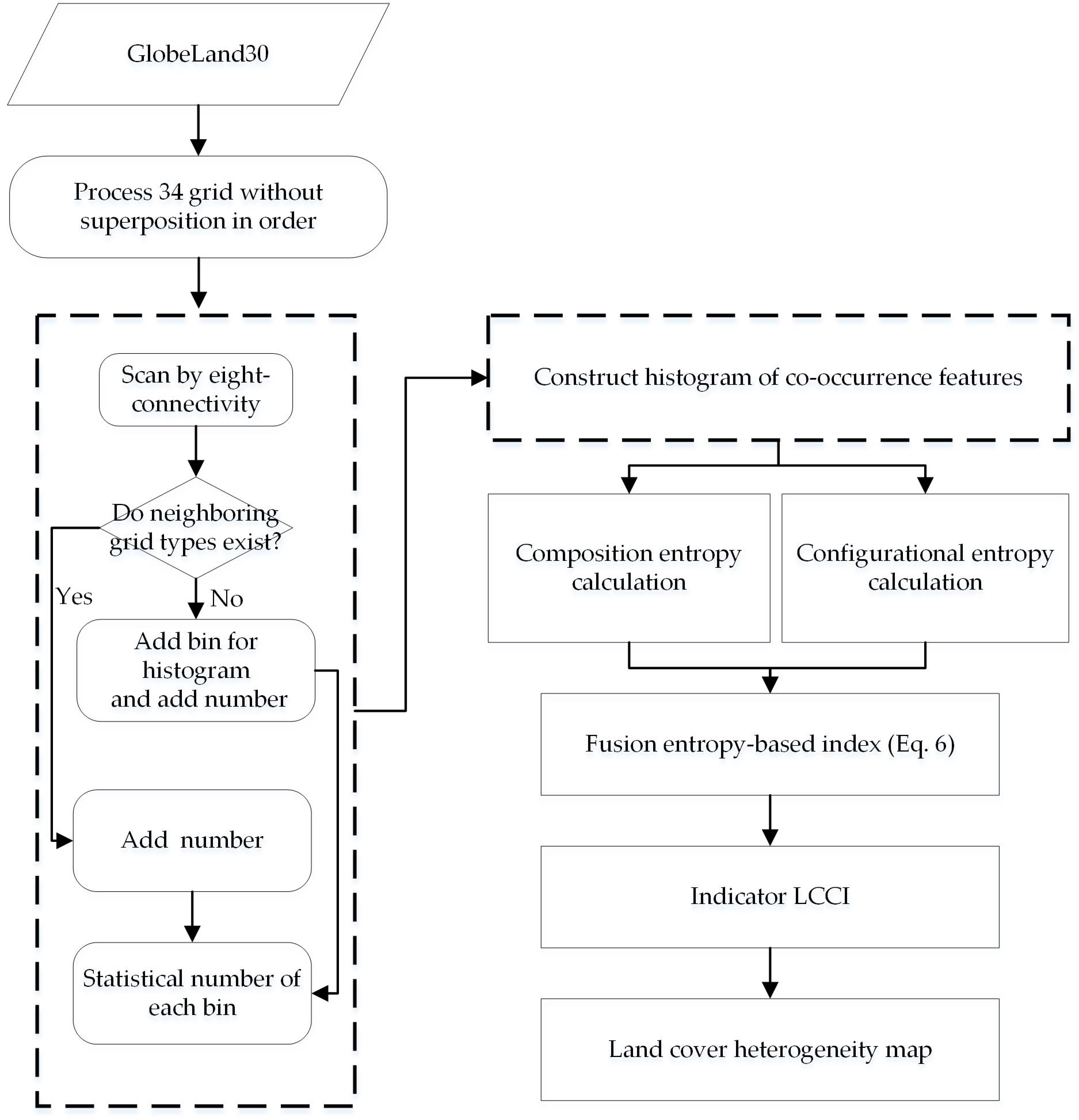 Ijgi 09 00483 g003 Ijgi 09 00483 g003
