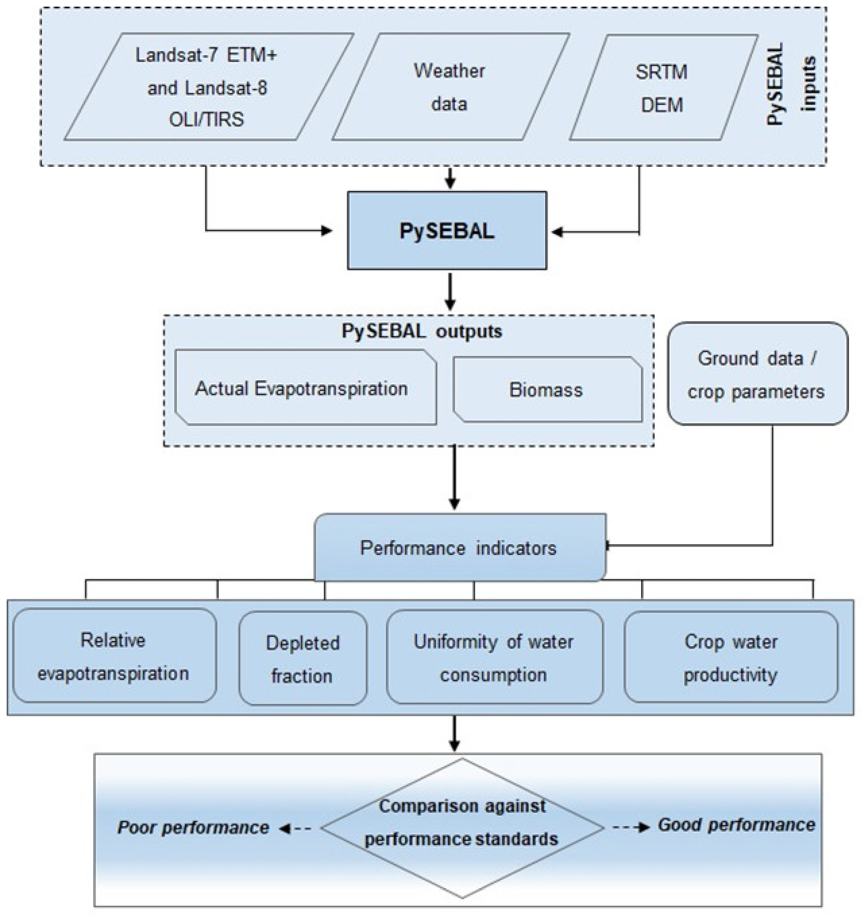Ijgi 09 00484 g002 Ijgi 09 00484 g002