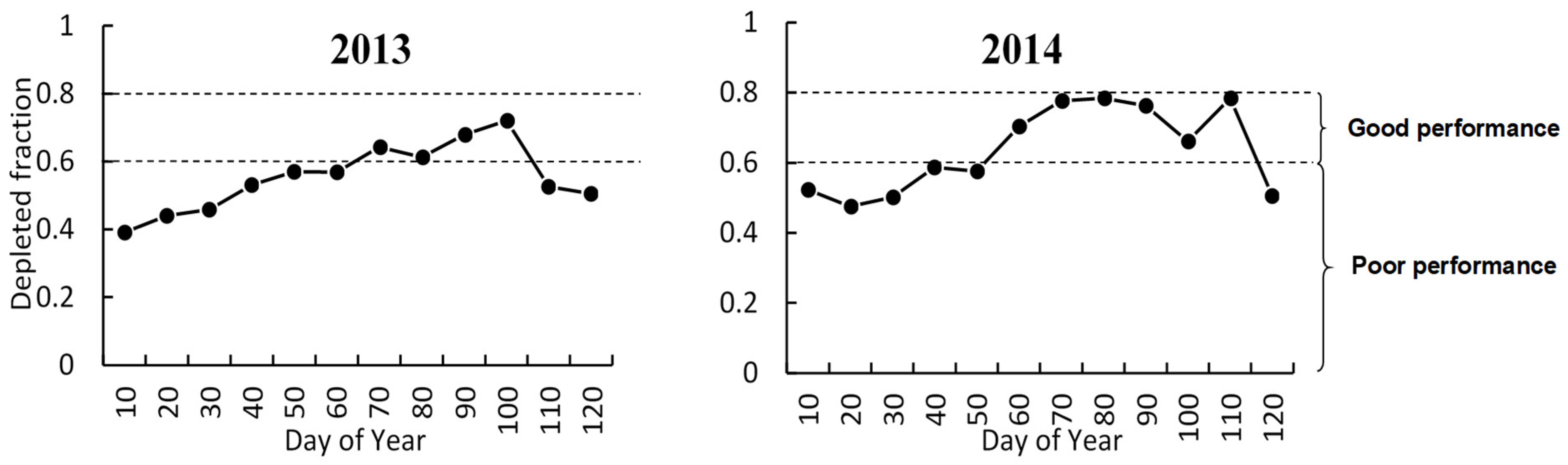 Ijgi 09 00484 g008 Ijgi 09 00484 g008