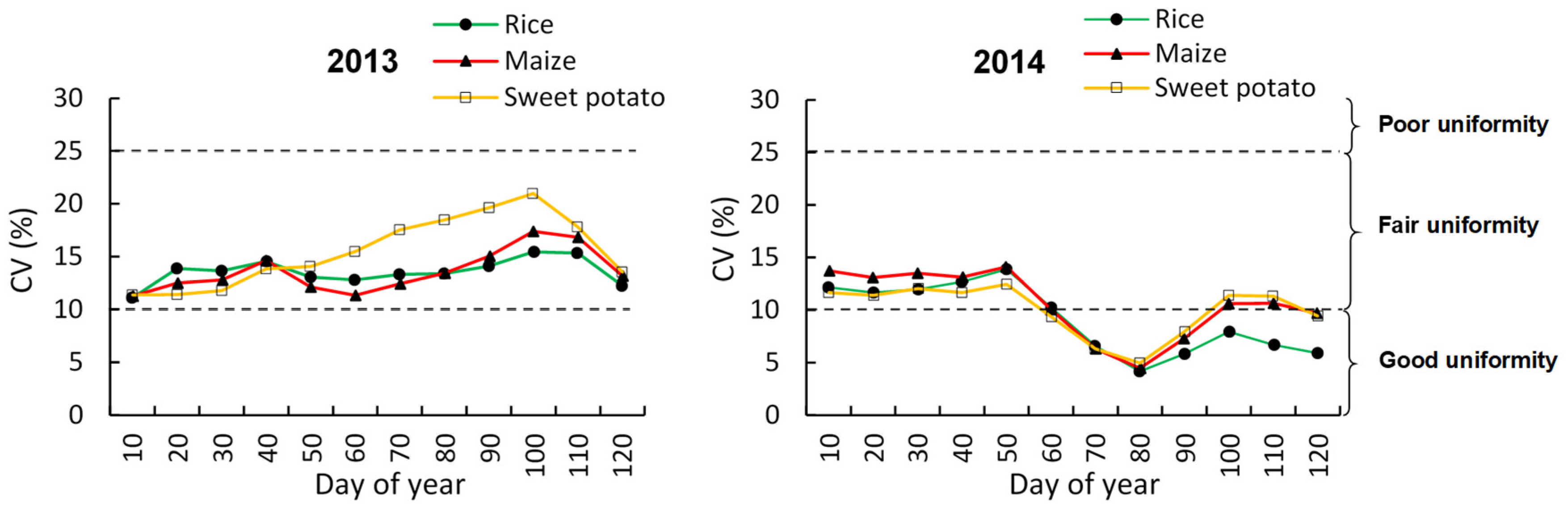 Ijgi 09 00484 g011 Ijgi 09 00484 g011