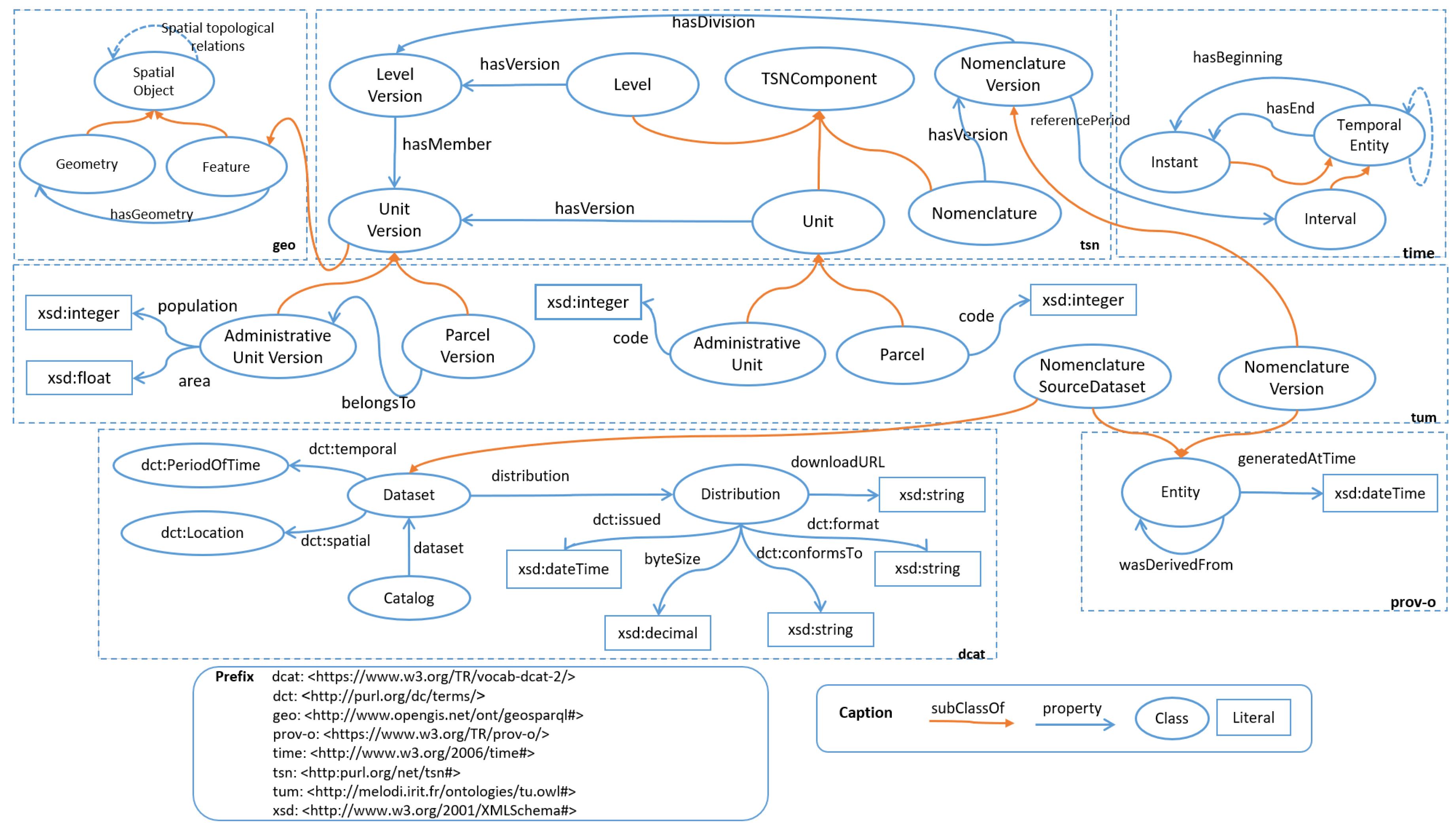 Ijgi 09 00503 g001 Ijgi 09 00503 g001