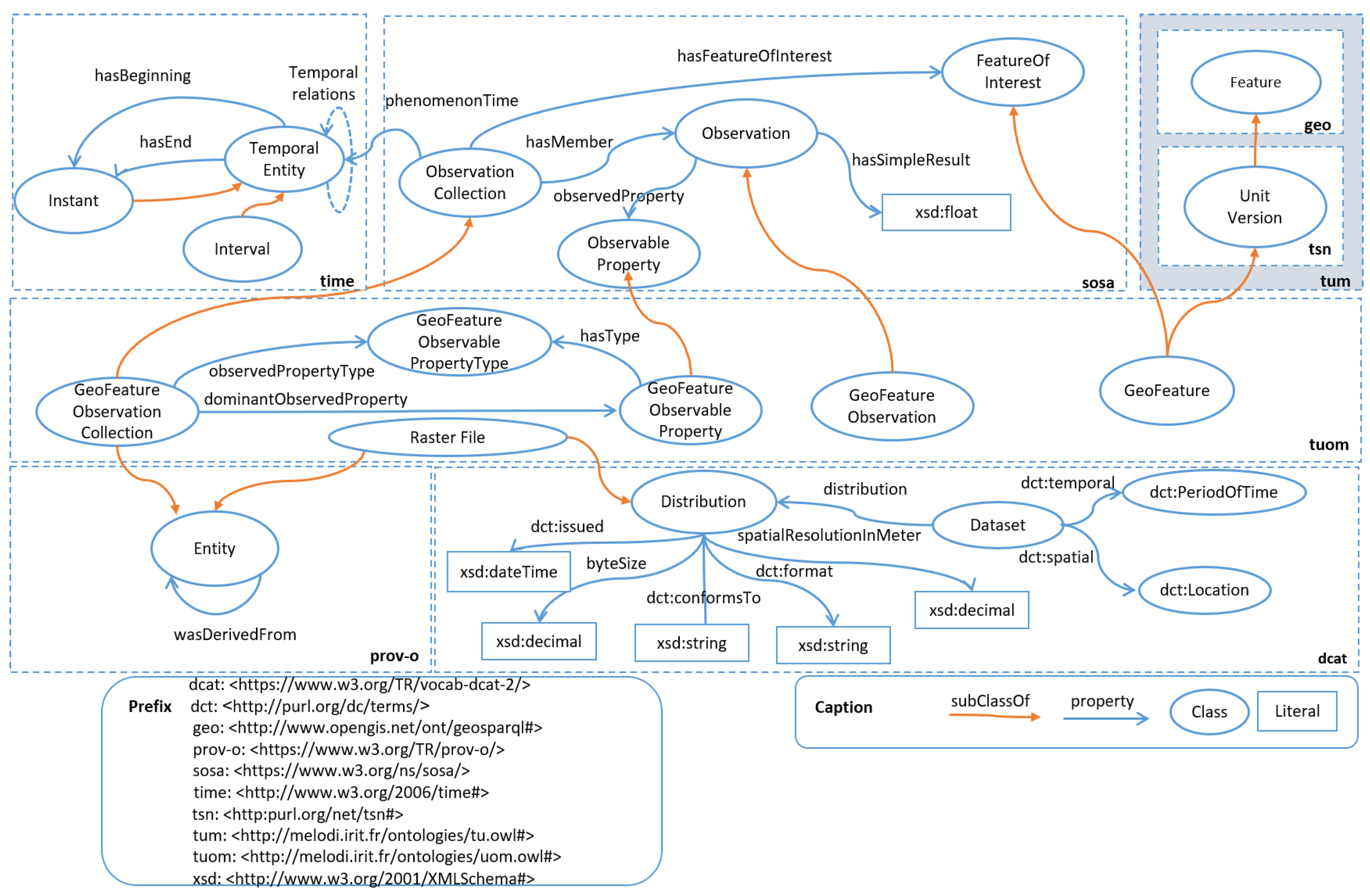 Ijgi 09 00503 g002 Ijgi 09 00503 g002