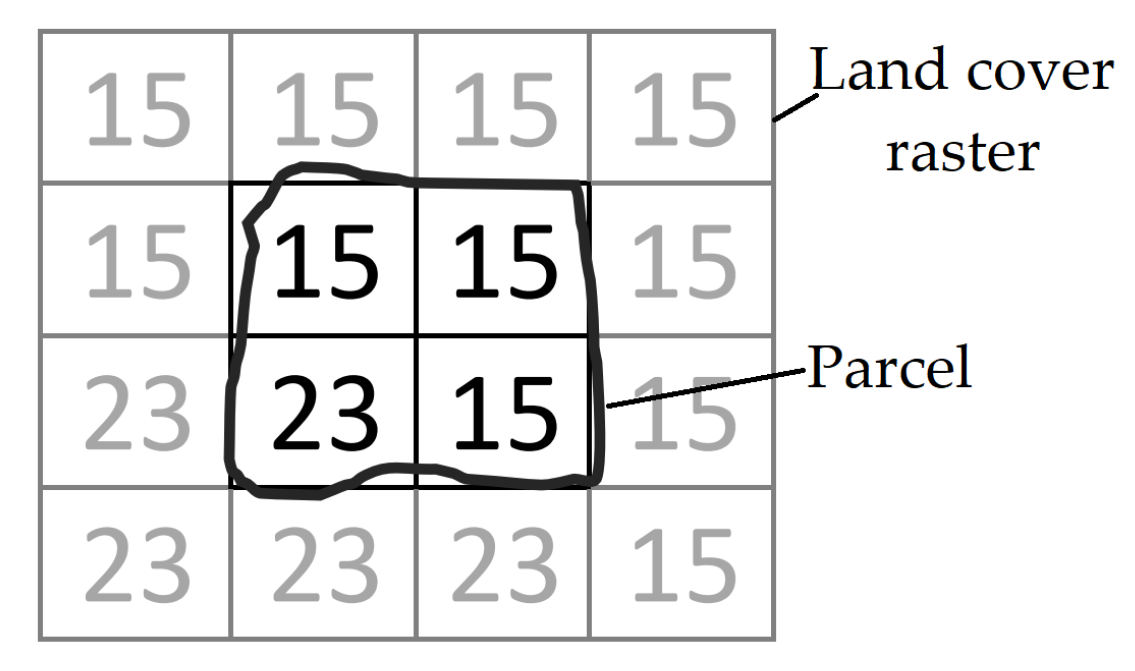 Ijgi 09 00503 g003 Ijgi 09 00503 g003