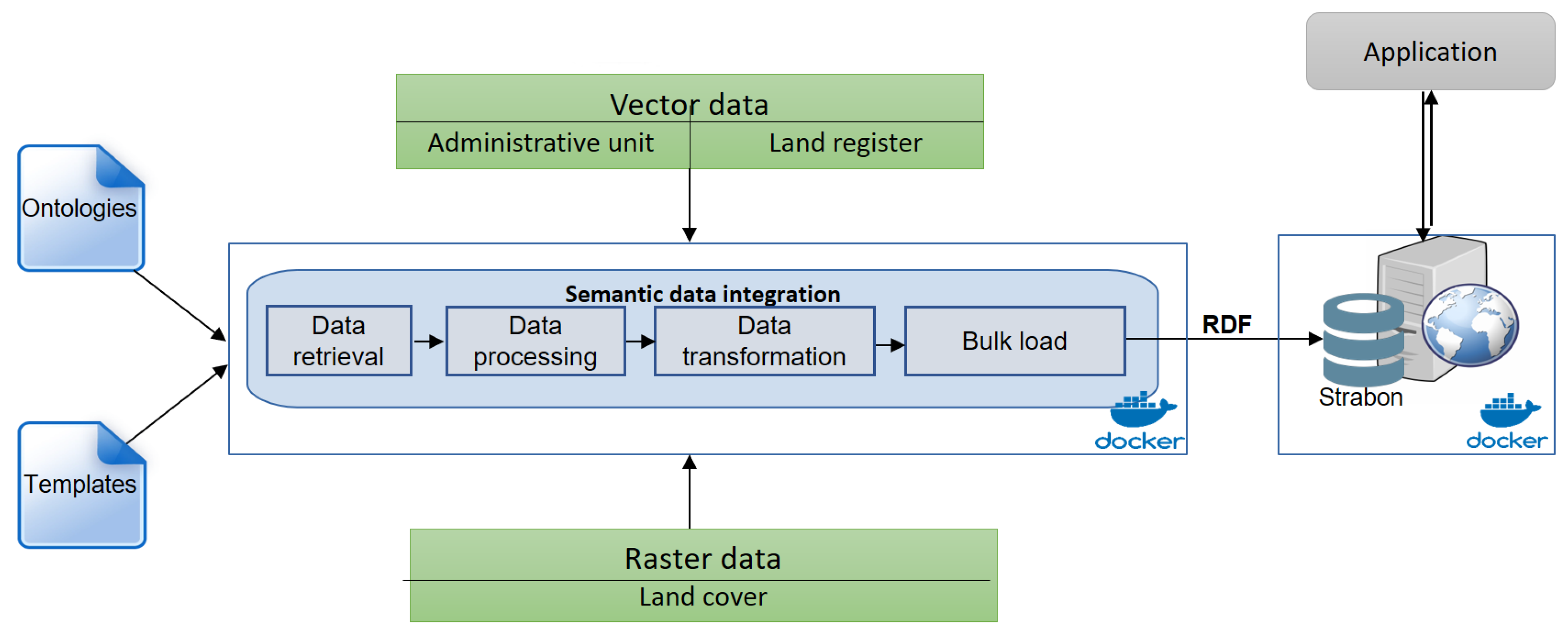 Ijgi 09 00503 g004 Ijgi 09 00503 g004