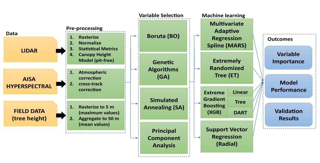 evaluating learning algorithms