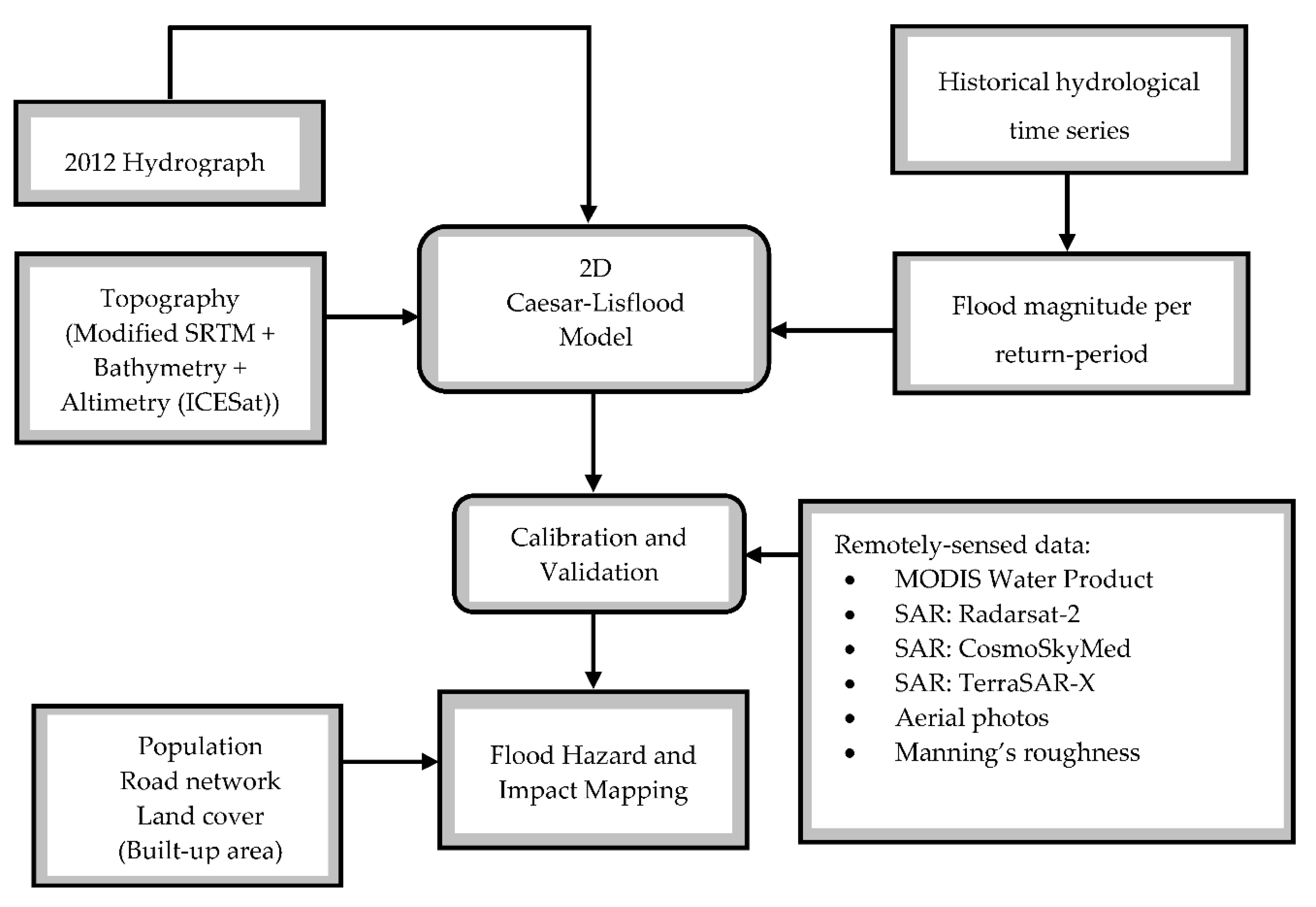 Ijgi 09 00512 g002 Ijgi 09 00512 g002