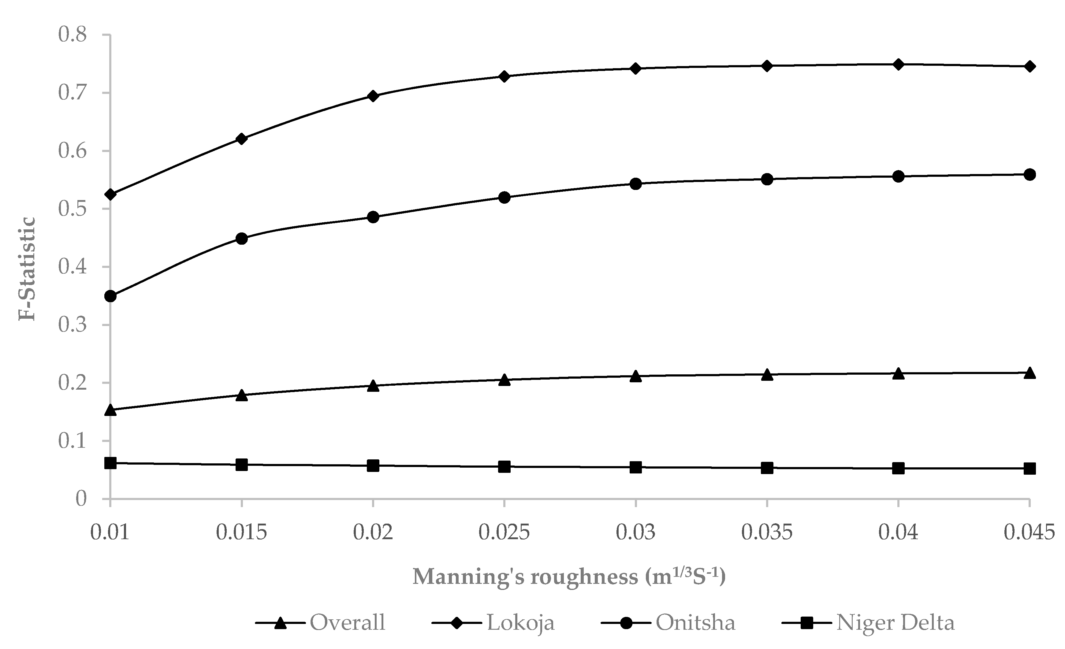 Ijgi 09 00512 g003 Ijgi 09 00512 g003