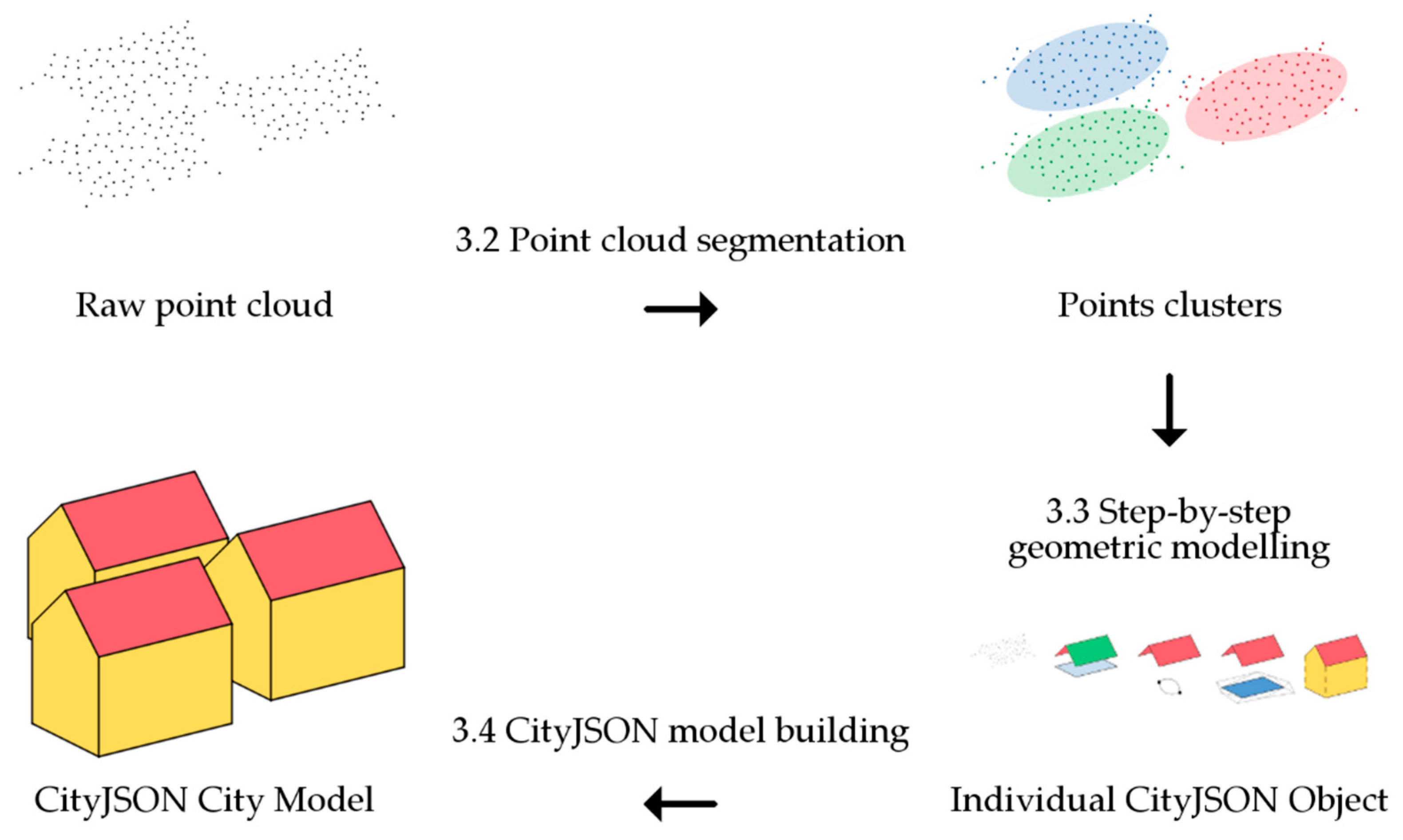Ijgi 09 00521 g001 Ijgi 09 00521 g001
