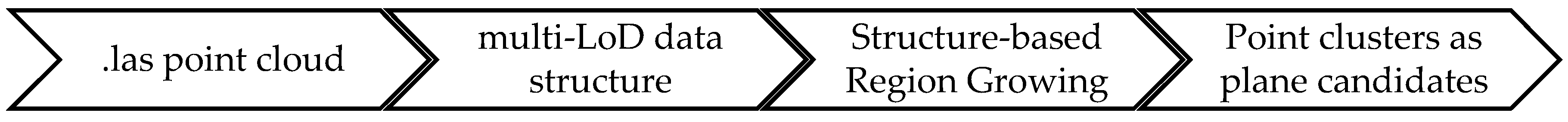 Ijgi 09 00521 g003 Ijgi 09 00521 g003