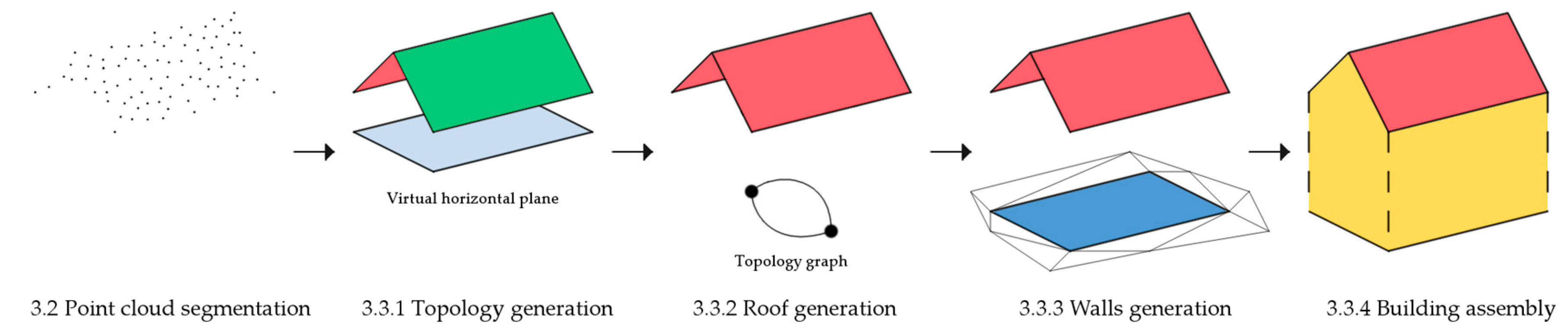 Ijgi 09 00521 g004 Ijgi 09 00521 g004