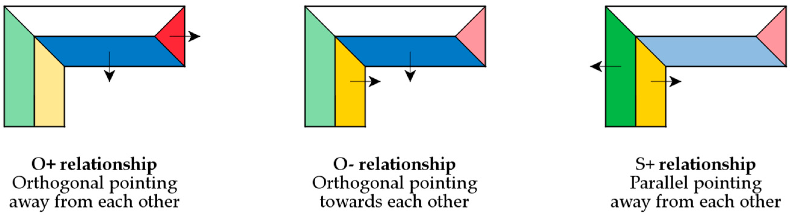 Ijgi 09 00521 g006 Ijgi 09 00521 g006