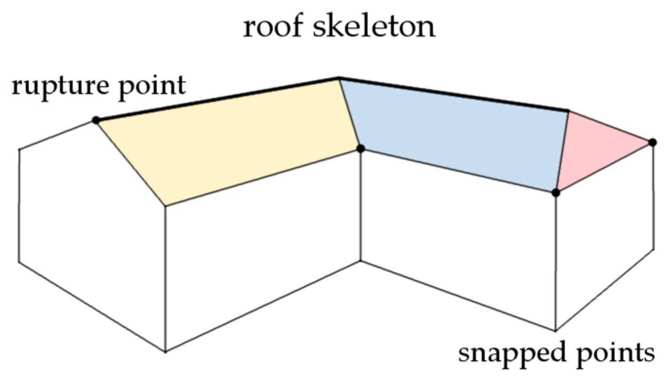 Ijgi 09 00521 g007 Ijgi 09 00521 g007